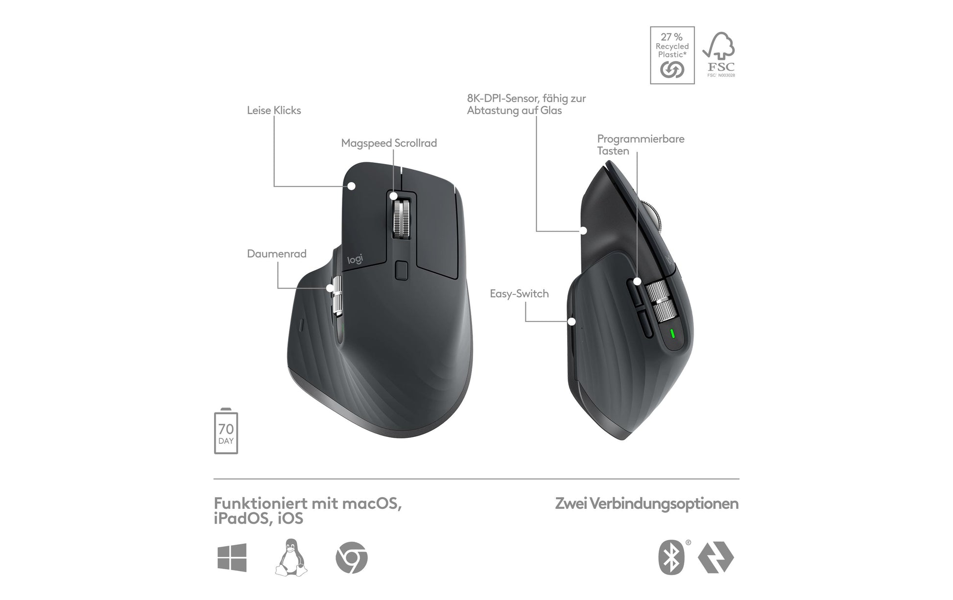 Logitech MX Keys S Combo – Tastatur- und Maus-Set – Bluetooth & 2,4 GHz – Scherenmechanik – Beleuchtet – QWERTZ (DE)