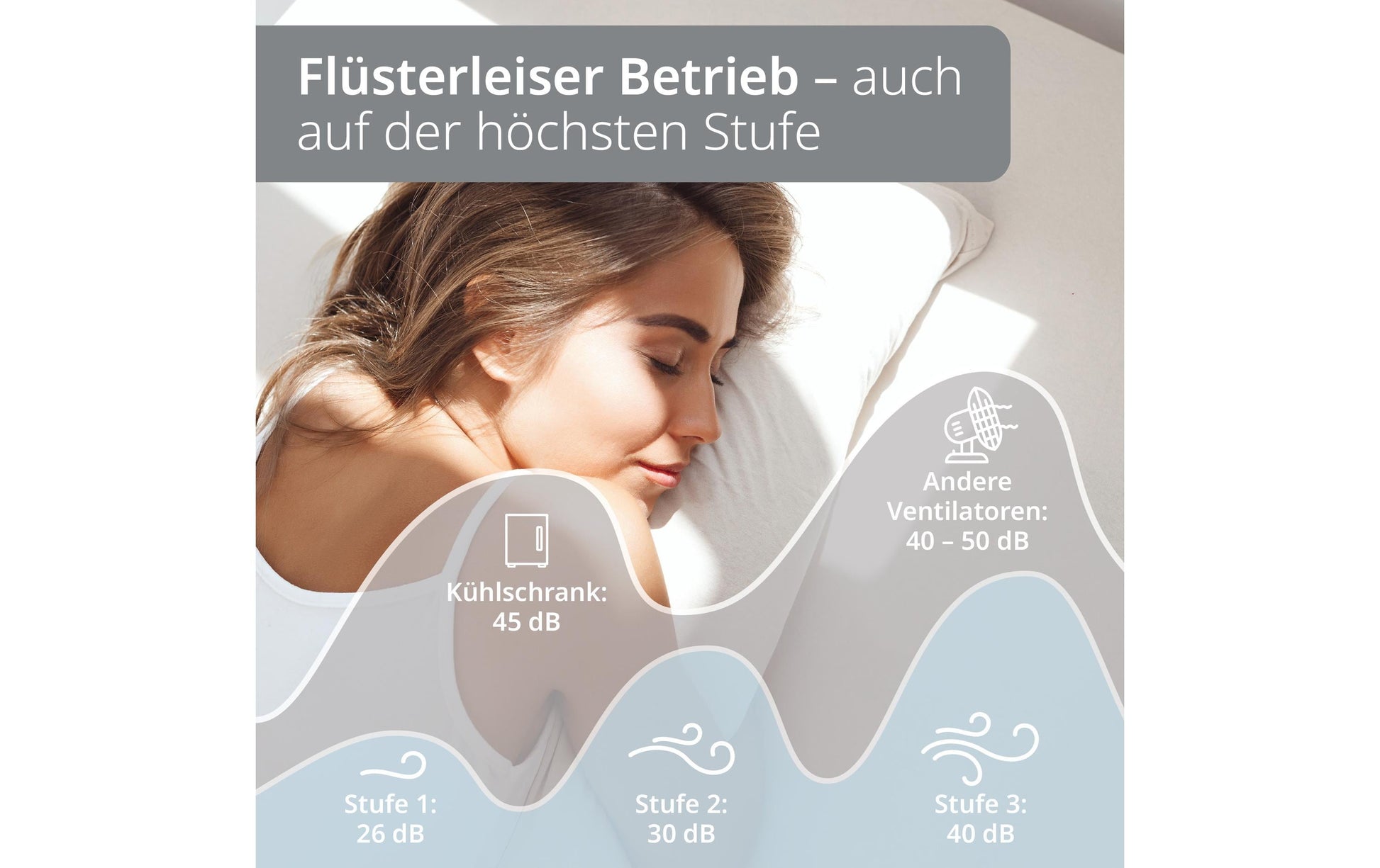ADE USB-Tischventilator – 18 cm, 3 Stufen, 22 dB, Weiss