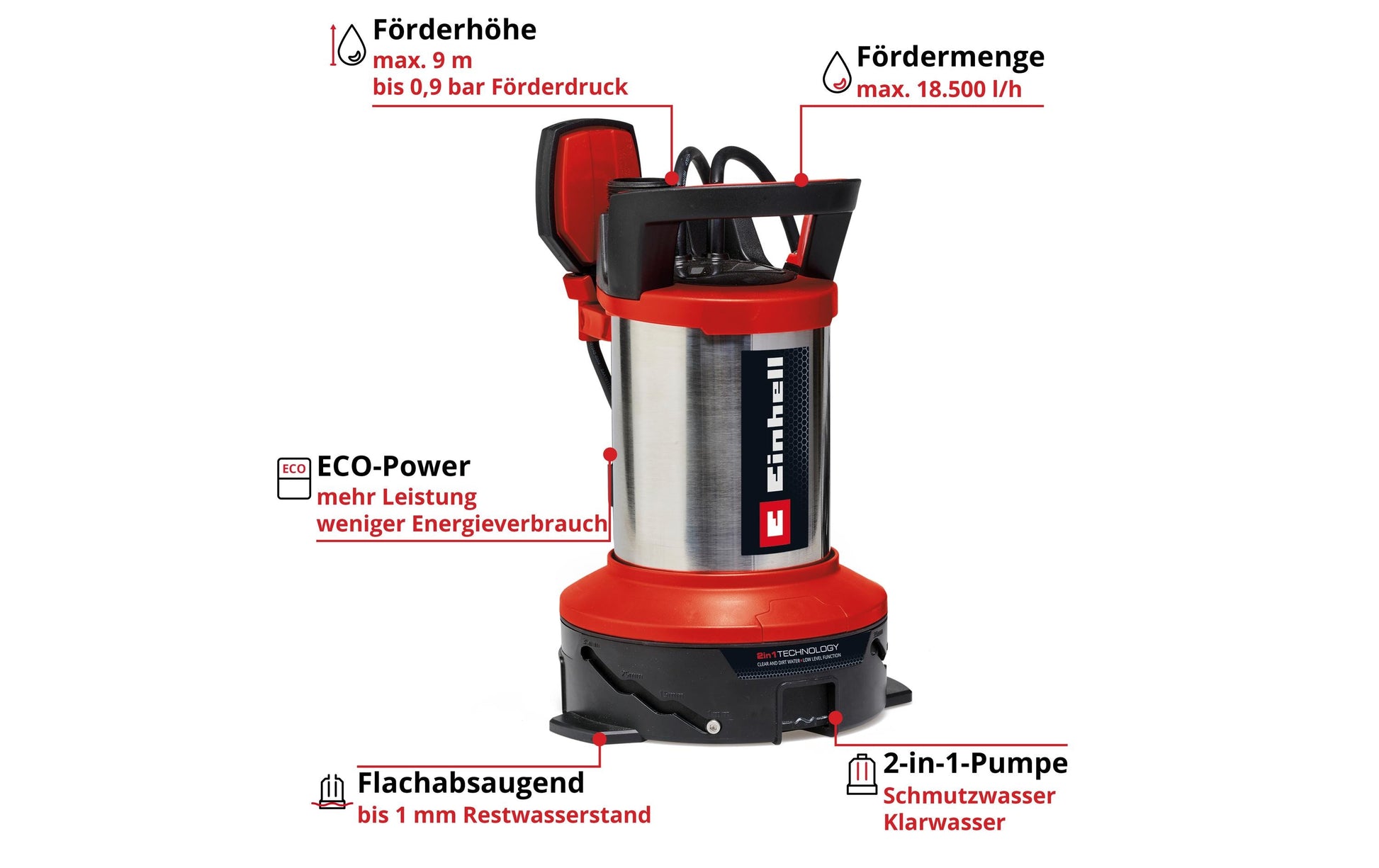 Einhell Schmutzwasserpumpe, 750 W, 9 m Förderhöhe, 18500 l/h, Schmutzgrösse 35 mm
