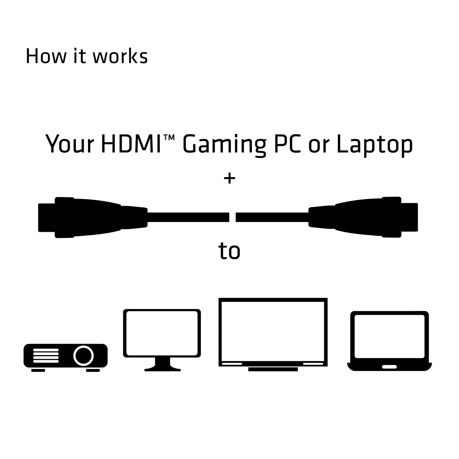 CLUB3D Club 3D HDMI Kabel HDMI 2.0 4K 60 Hz – 5 m