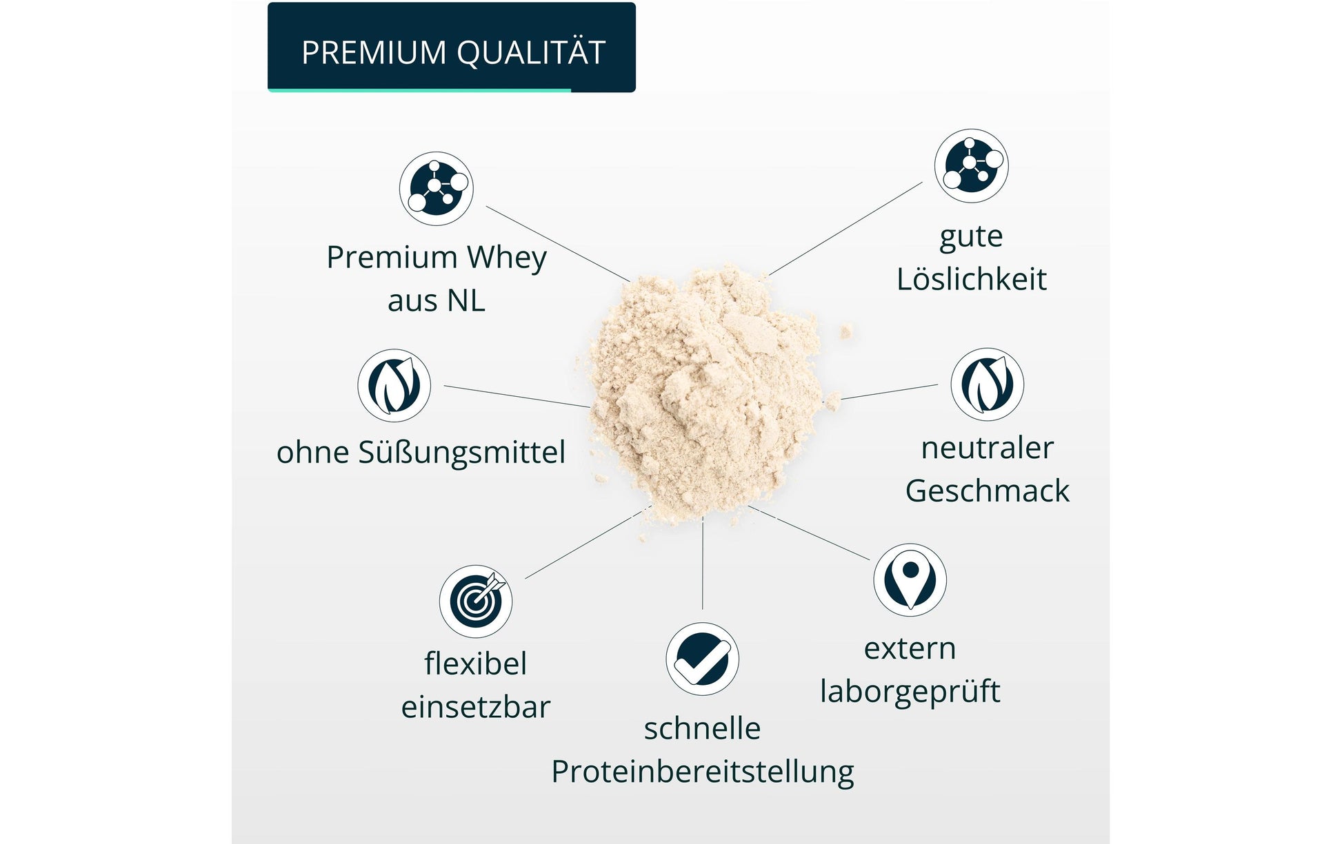 Brandl-nutrition Whey Protein Neutral – 1 kg