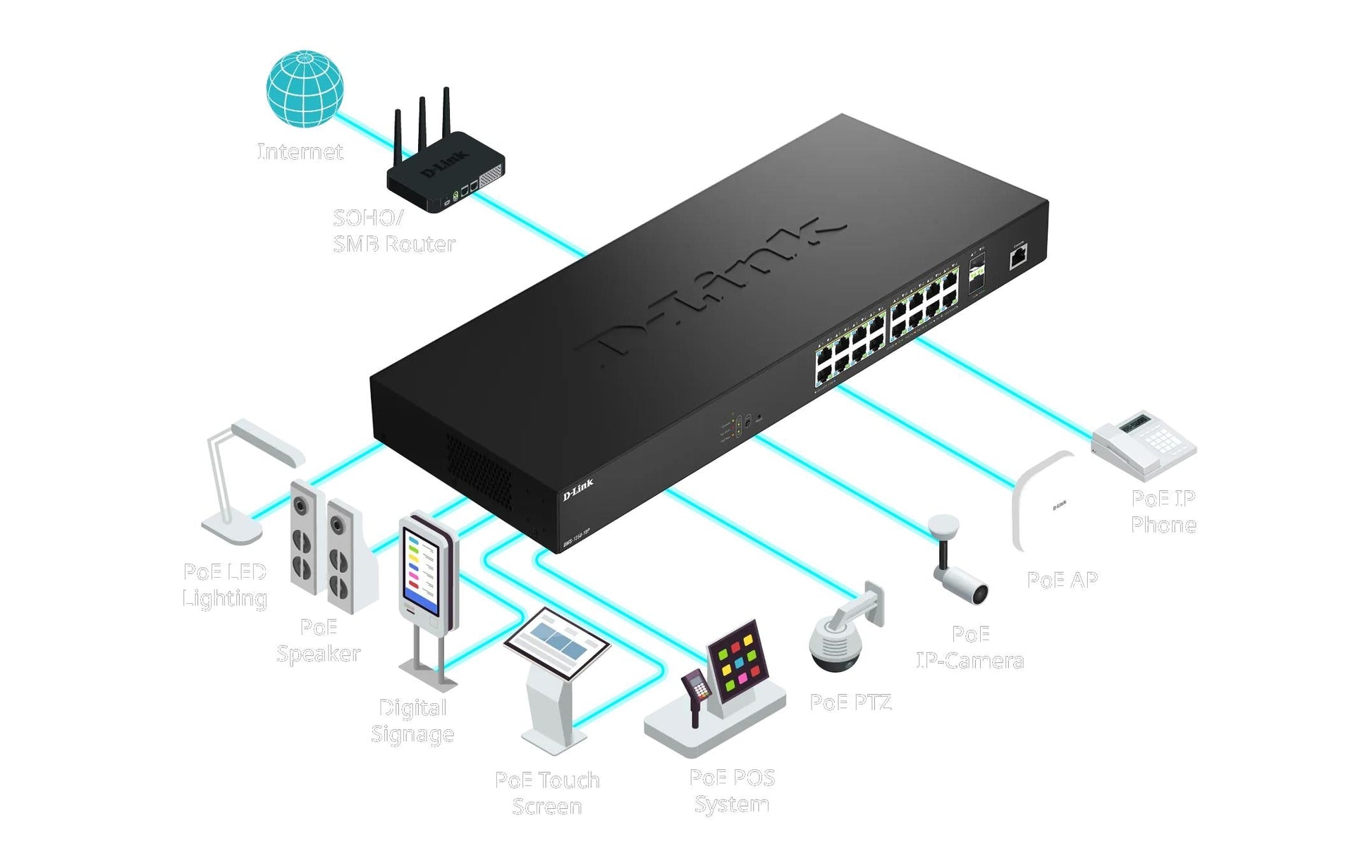 D-Link DSP-411 – M.2 NVMe SSD-Gehäuse – USB-C 4.0, bis 8 TB, für M.2 NVMe 2230–2280 (M/M+B)