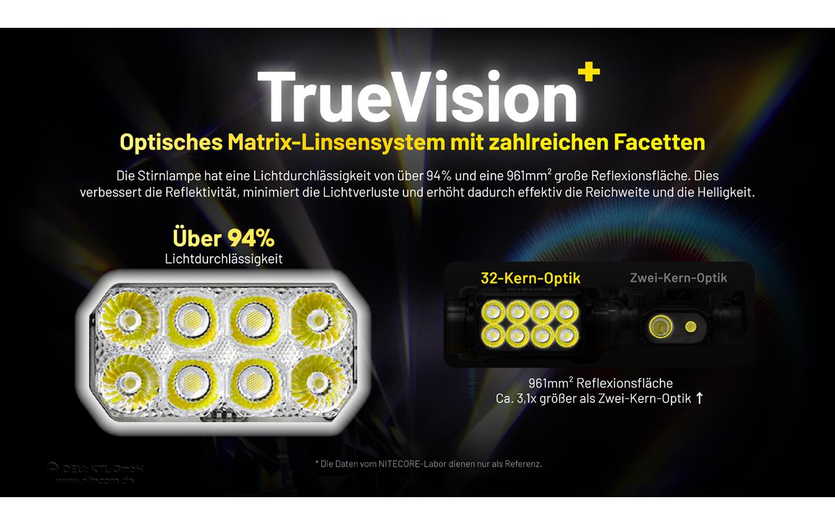 Nitecore Stirnlampe HC75UHE – 3000 lm, 192 m, 5500 mAh Akku, Laufzeit 4,5–84 h – Schwarz