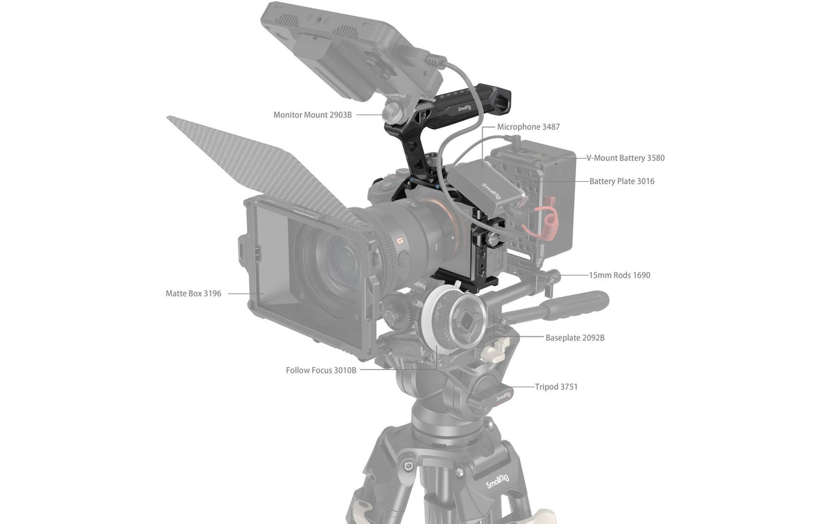 SmallRig Rhinoceros Basic Cage Kit – 161,4 × 149 × 180 mm – für Sony Alpha 7R V, 7 IV, 7S III – Schwarz