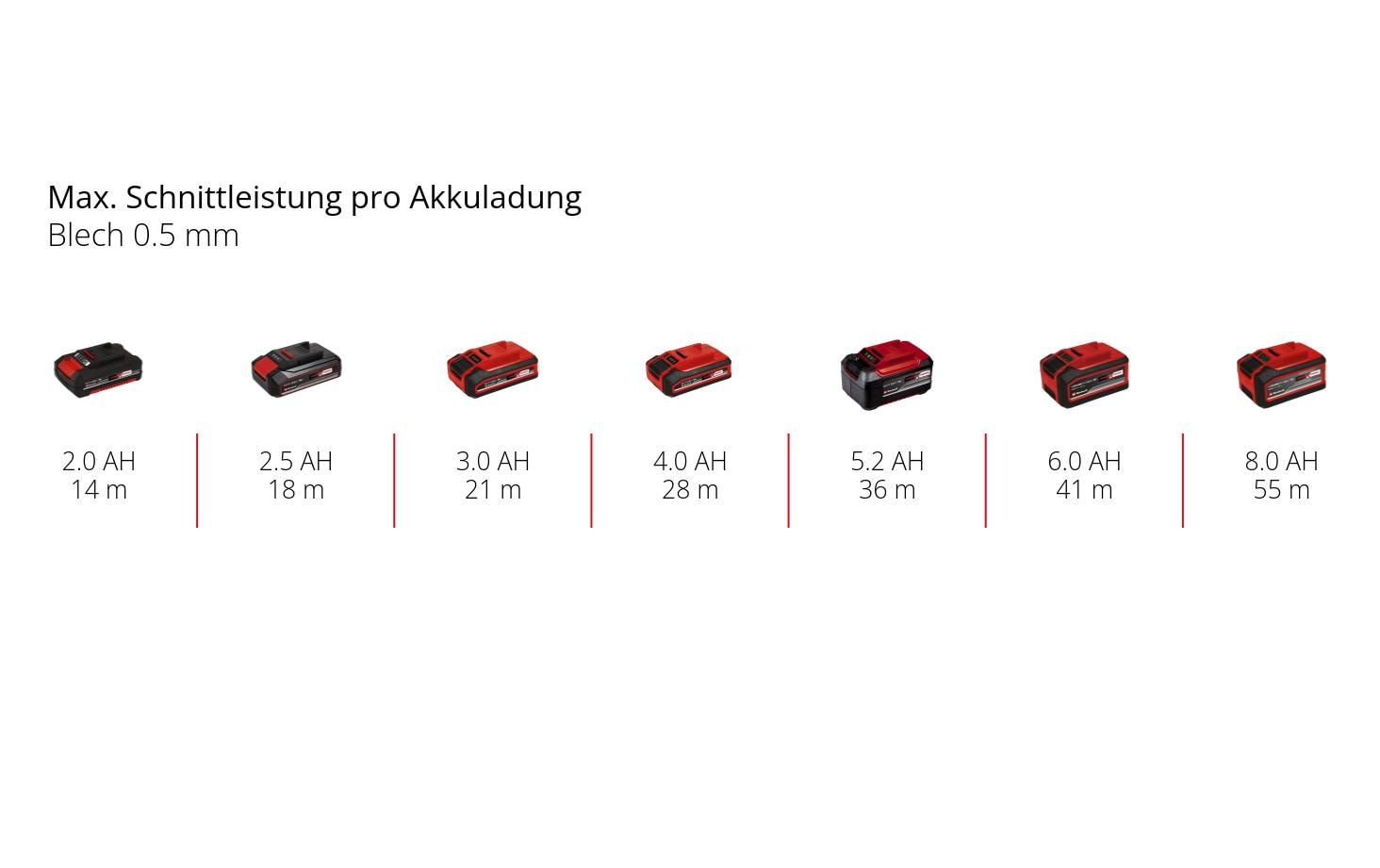 Einhell Trennschleifer TP-CO 18/76-C – 18 V (Power X-Change) – Ø 76 mm – Solo – Drehzahlregulierung