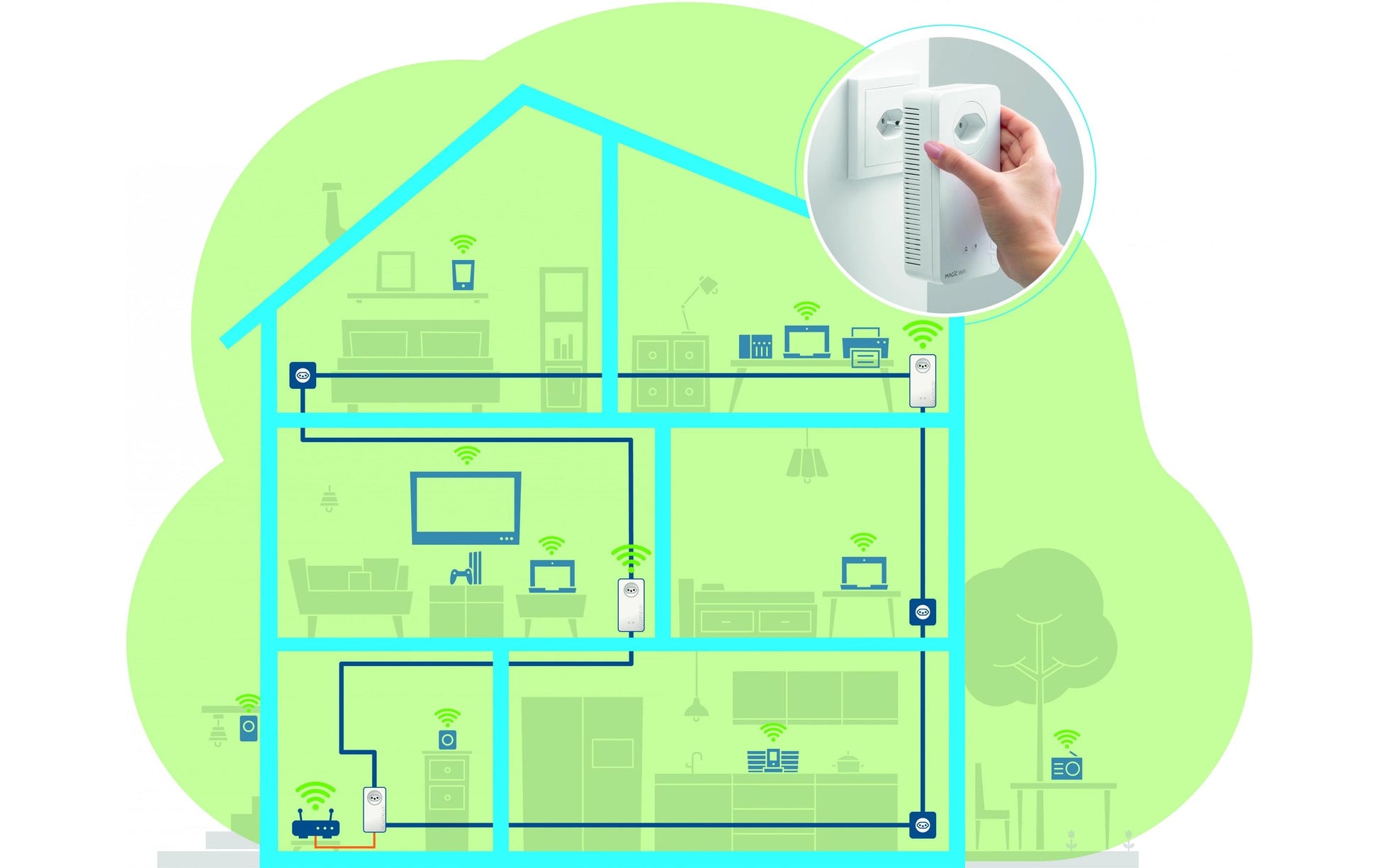 Devolo Magic 2 Wi‑Fi 6 next – Powerline-Adapter – Powerline 2,4 Gbit/s, 2× RJ‑45 1G, integrierte Steckdose