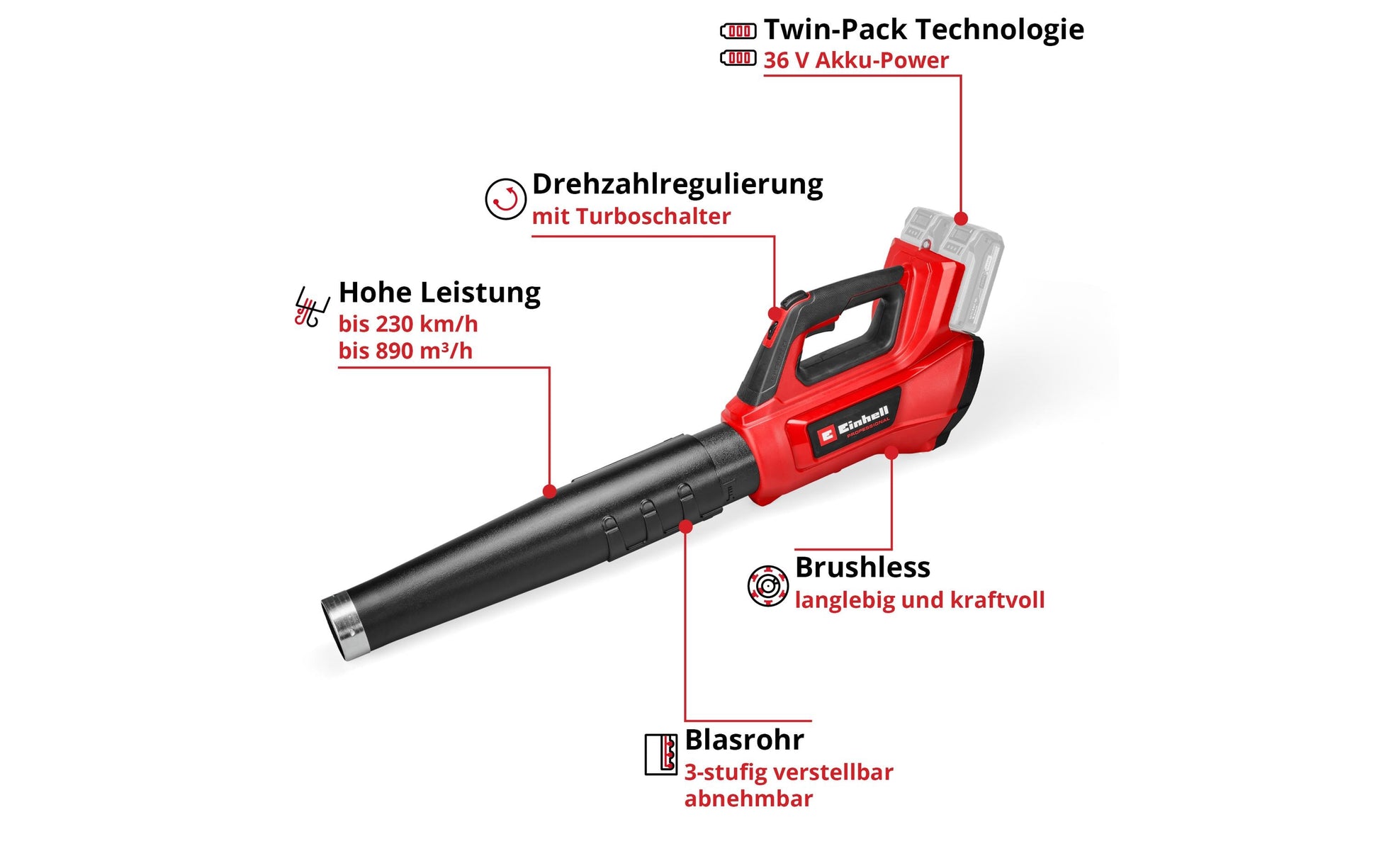 Einhell professional Einhell 36 V Professional Garten-Kit – Garten-Kit – 2×Akku, 2×Ladegerät – Power X-Change