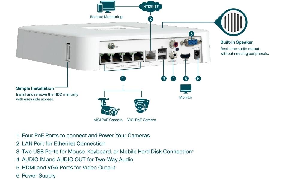 TP-Link VIGI Netzwerk-Video-Recorder – 4 Kanäle, 4K, PoE+, Weiss