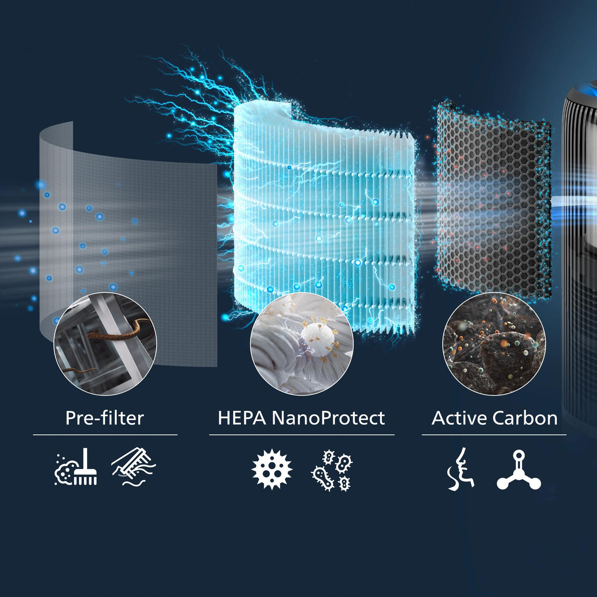 Philips Luftreiniger PureProtect Water AC3421/13 – CADR 300 m³/h, bis 78 m², WLAN, App-Steuerung, 51 dB
