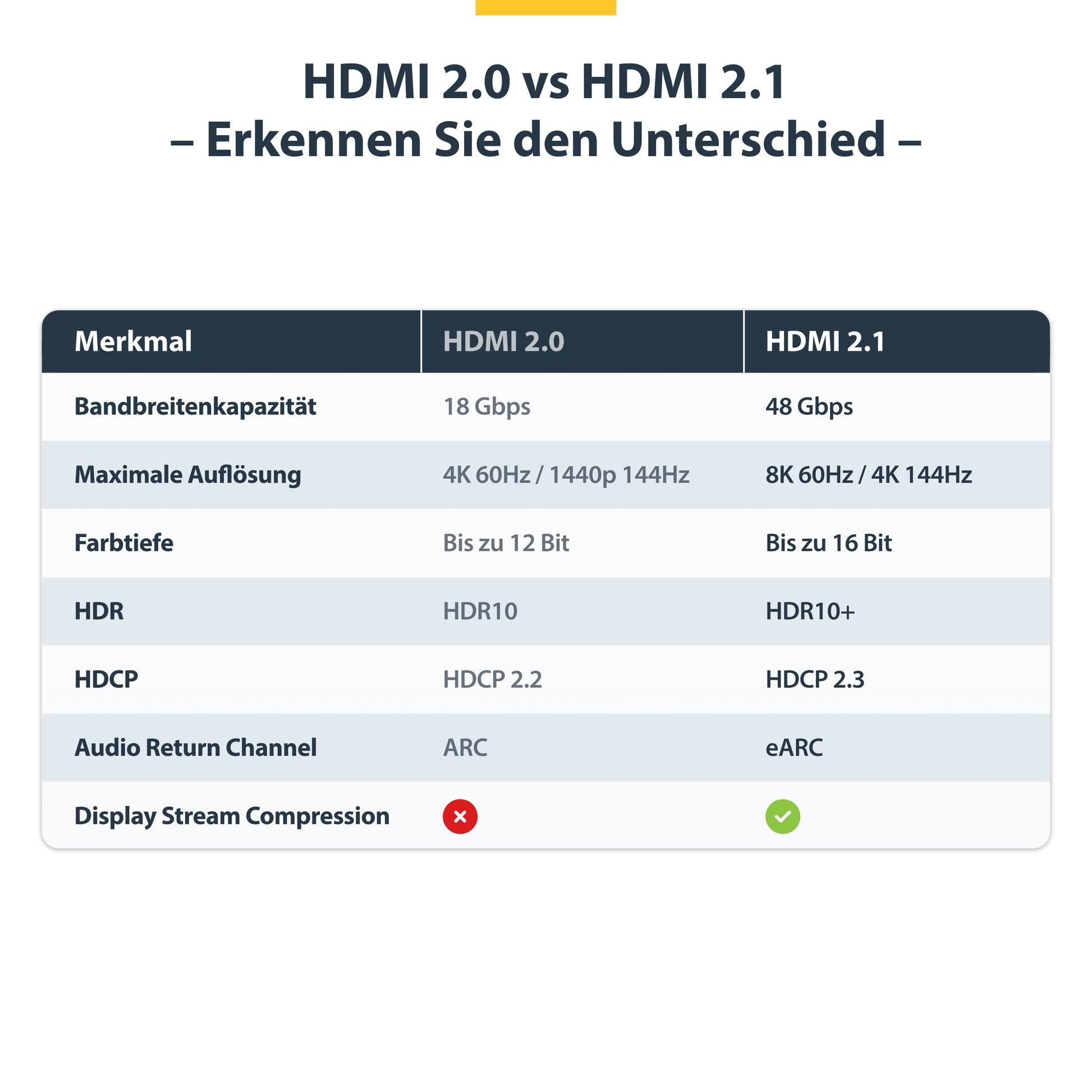 StarTech.com HDMI Kabel HDMI 2.1 8K 60 Hz – 4 m – HDR, ARC – für Fernseher, Bildschirm, Projektor
