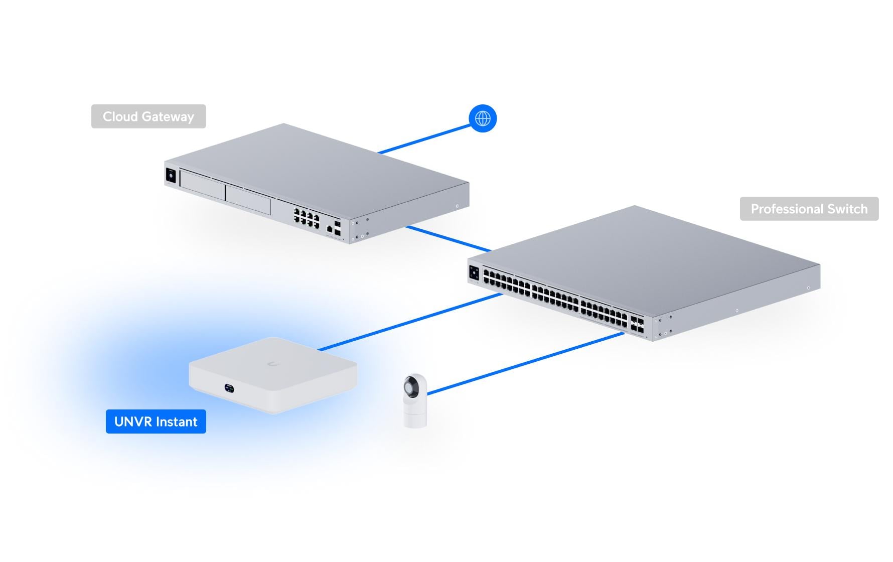 Ubiquiti UniFi Protect UNVR-INSTANT-KIT Turret – 4MP – IR 30 m – PoE – IP66