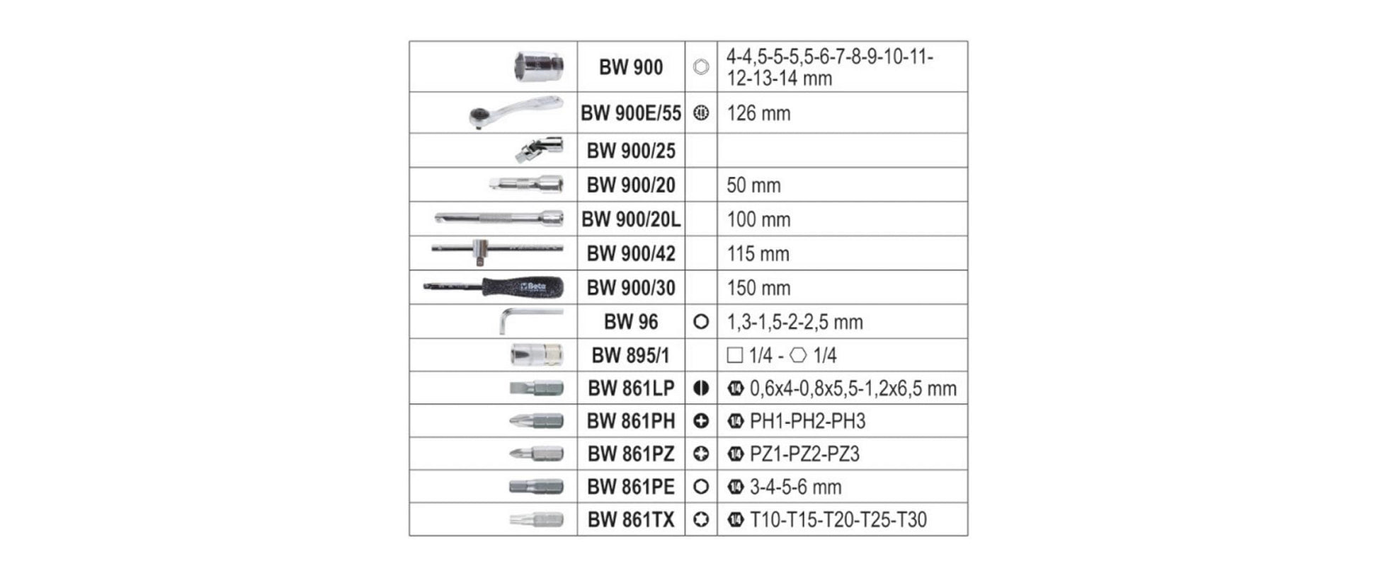 Beta Knarrensatz 1/4", 42-teilig, mit Universalgelenk – BW 903E/C42