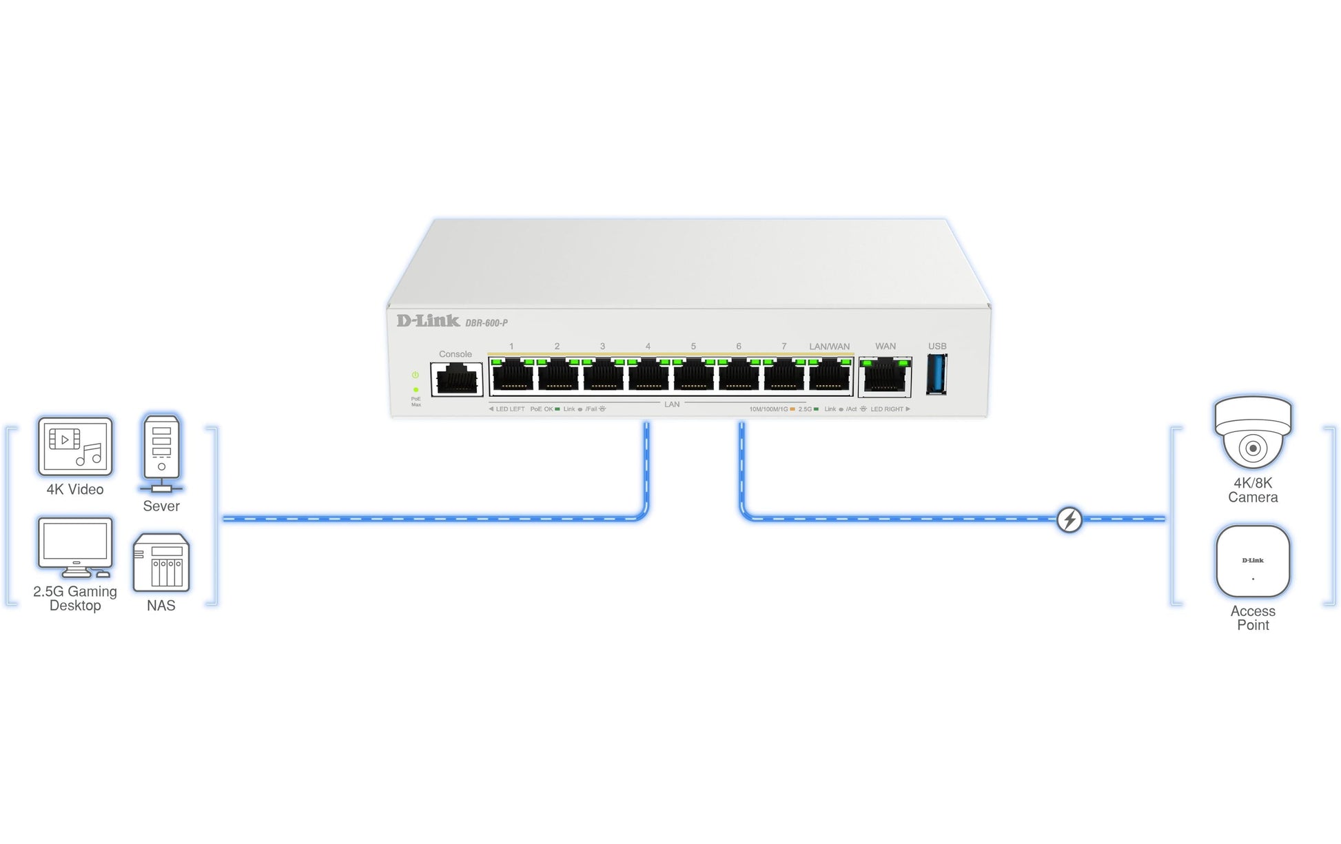 D-Link DBR-600-P – VPN-Router – 7×2,5G LAN, 1×2,5G WAN/LAN, 8×PoE+ 123 W, Dual-WAN, IPSec/PPTP/L2TP/WireGuard