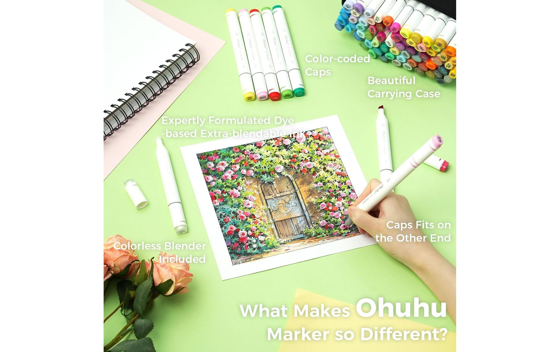 Ohuhu Oahu Permanentmarker – Mehrfarbig, 80er-Set – für Kunststoff