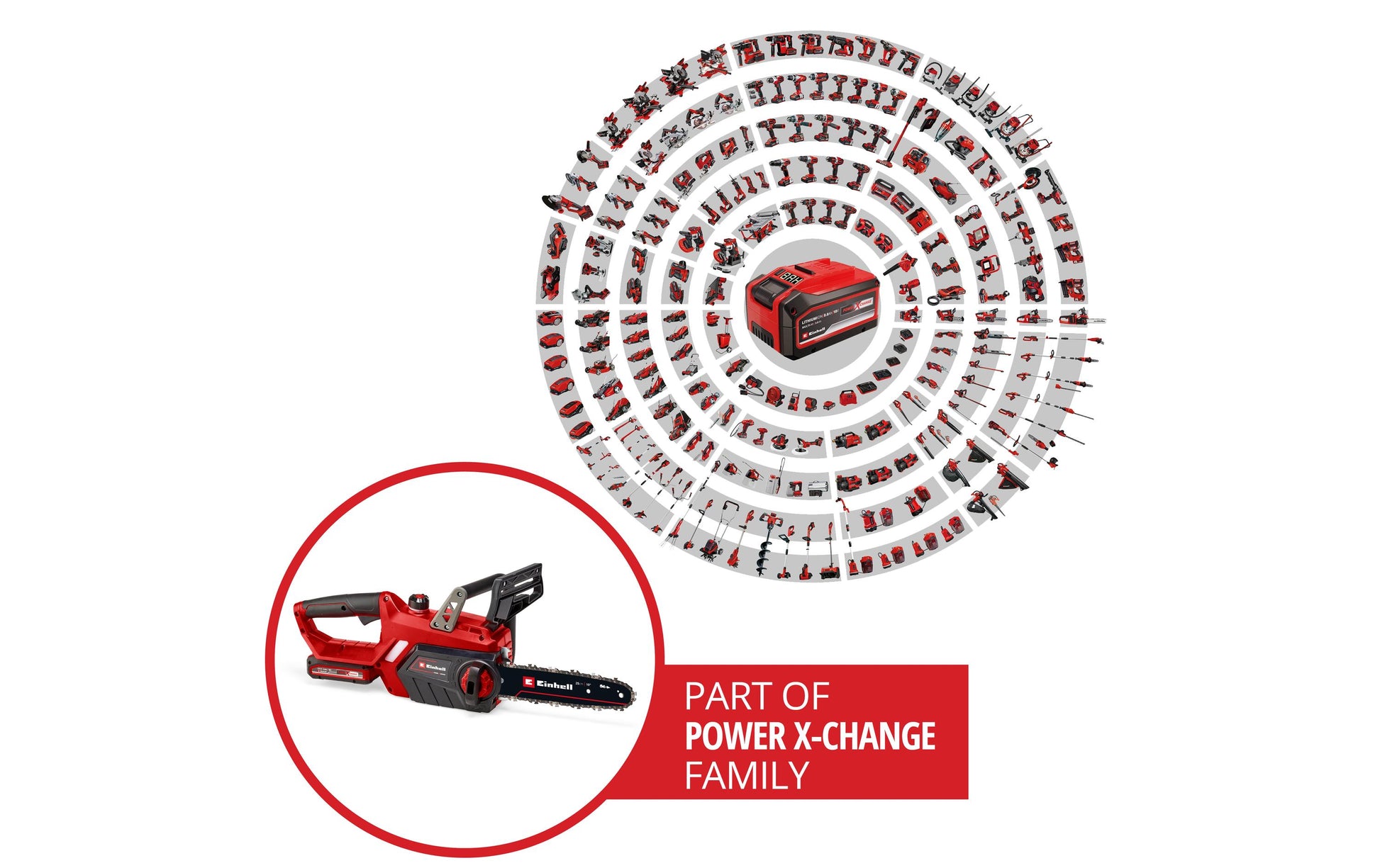 Einhell GE-LC 18 Li Akku-Kettensäge – 18 V – Schwertlänge 250 mm – inkl. Akku & Ladegerät – Power X-Change