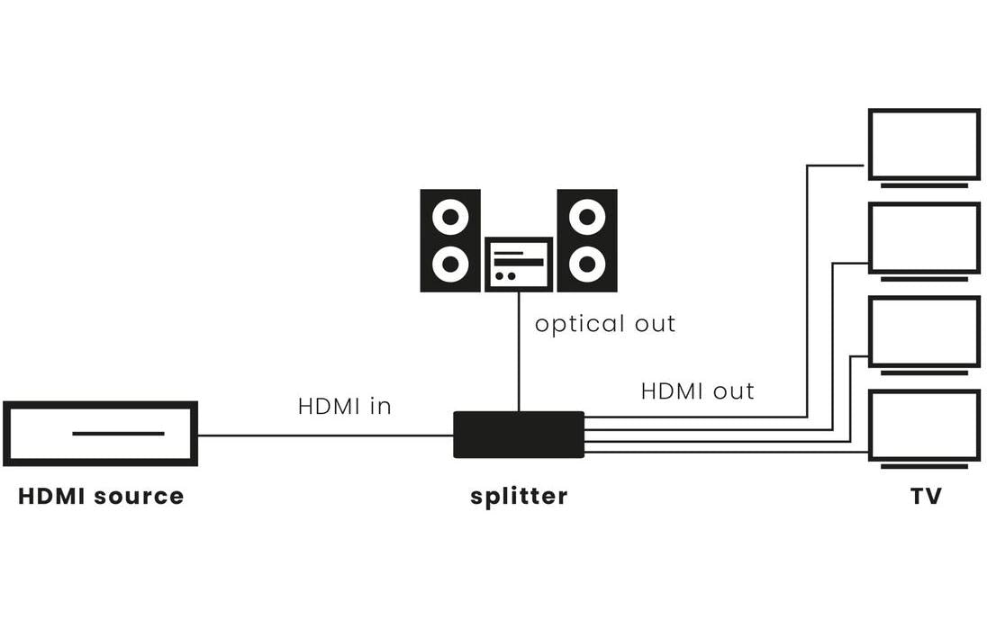 Marmitek Split 814 Pro – HDMI-Splitter, 1×4, 8K 60 Hz
