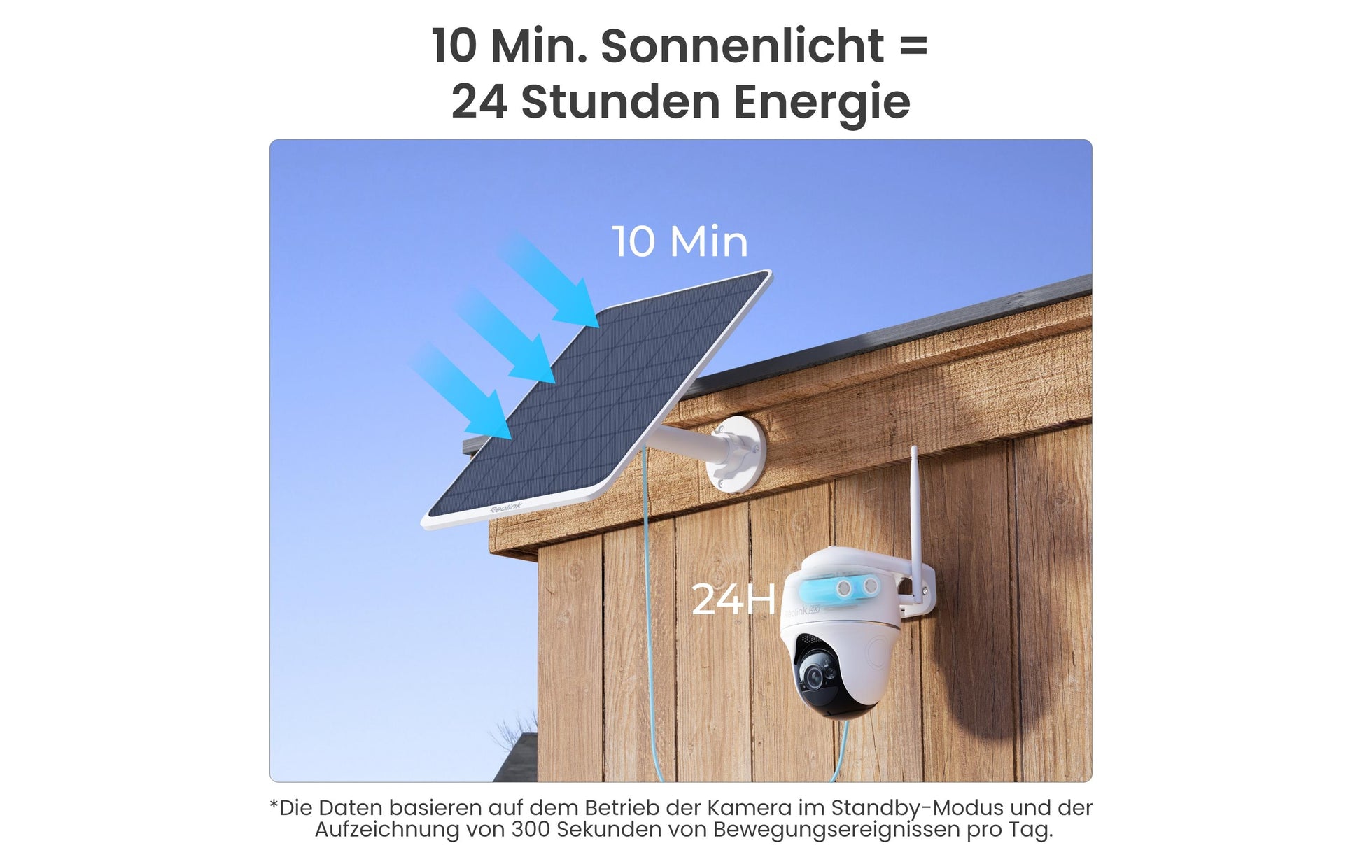 Reolink zubehör Reolink Solarpanel V3 – für Reolink-Kameras mit USB-C-Anschluss – Schwarz