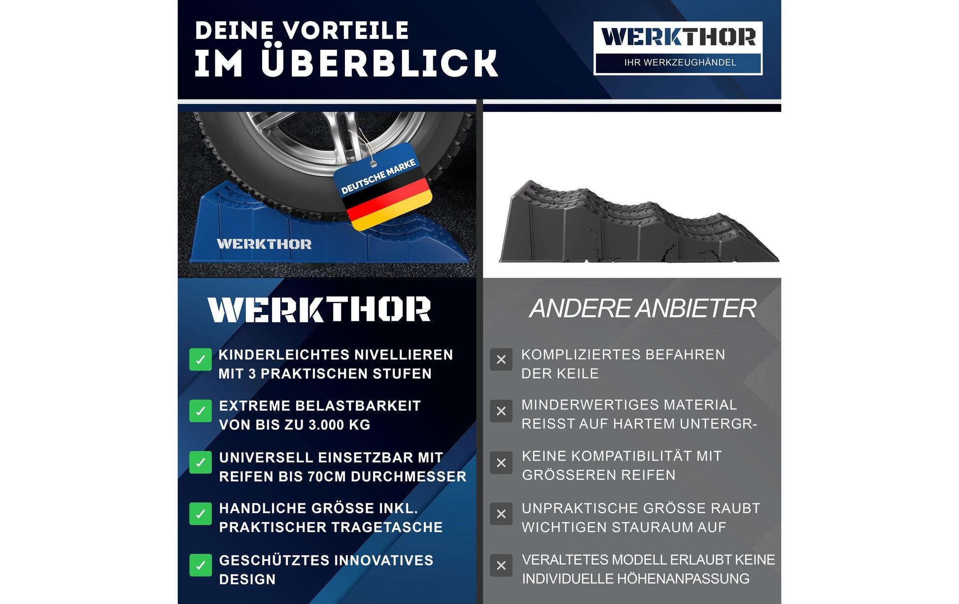 Werkthor Flacher Auffahrkeil – 10 cm breit, bis 3 t, blau, 2 Stk.