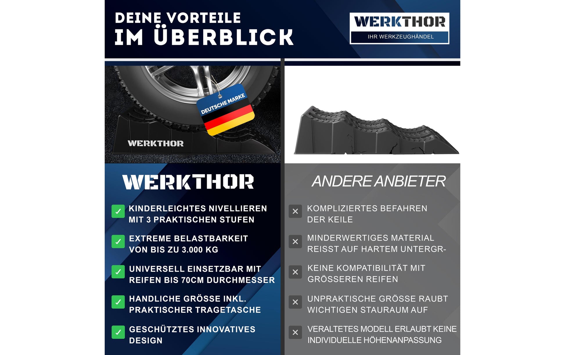 Werkthor Auffahrkeil – Tragkraft 3000 kg, Schwarz, 2er Set