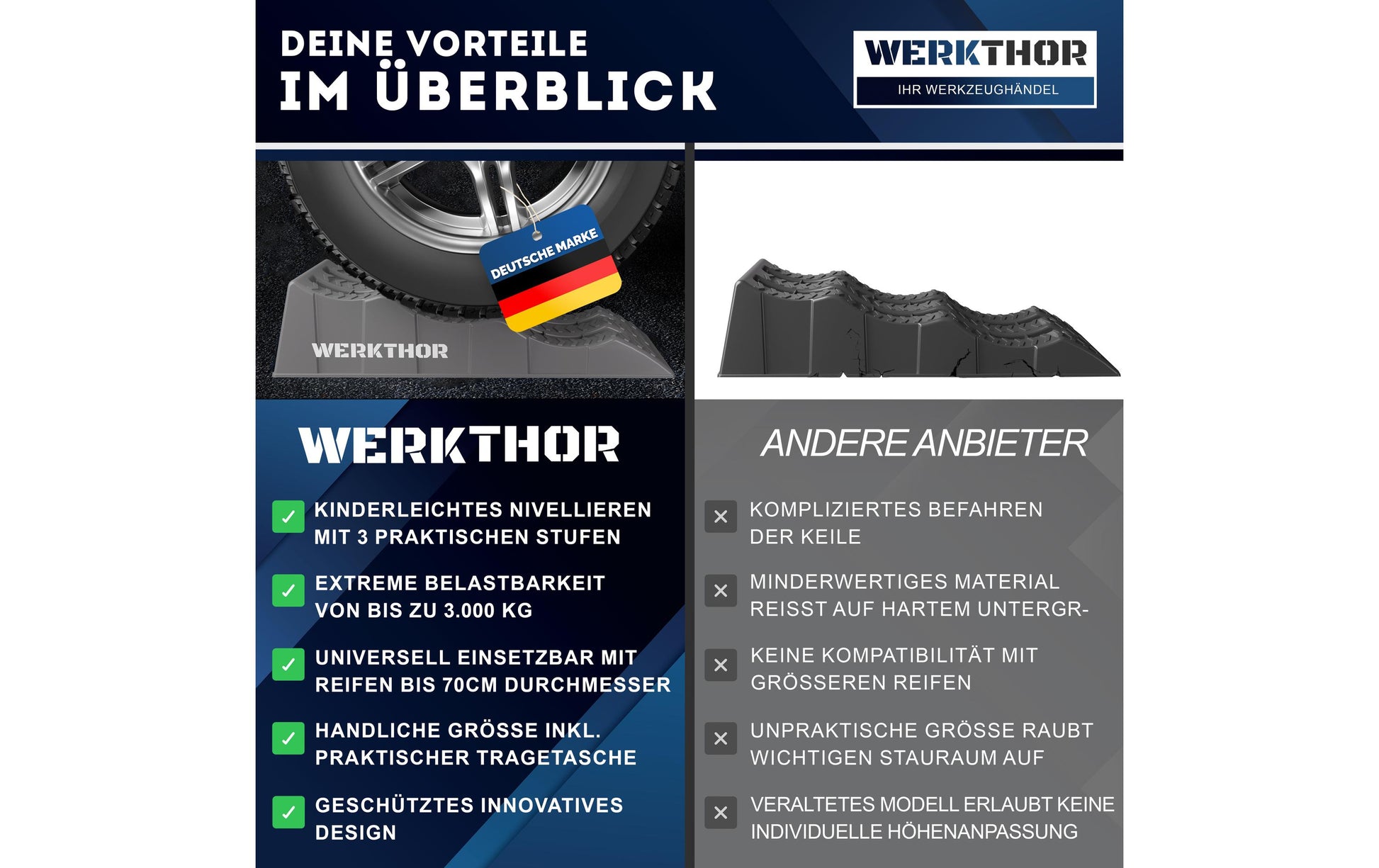 Werkthor Flacher Auffahrkeil – Breite 10 cm – 2 Stk. – bis 3 Tonnen, grau