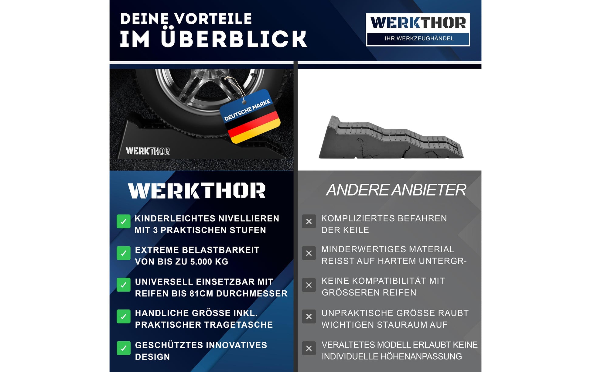 Werkthor Auffahrkeile – Breite 190 mm, bis 5 t – mit Transporttasche