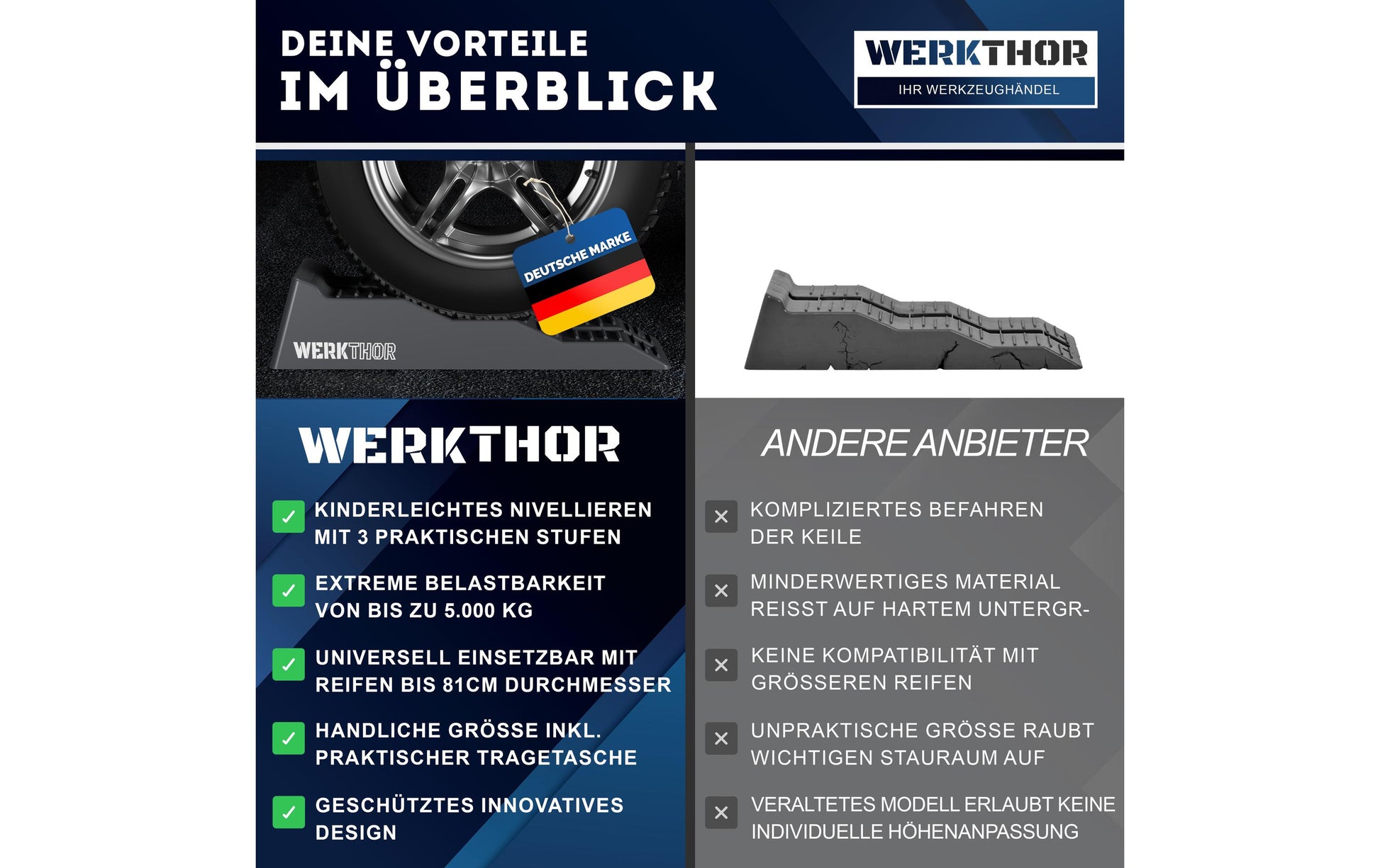 Werkthor Flacher Auffahrkeil – 19 cm – 2 Stk. – mit Transporttasche – bis 5 Tonnen