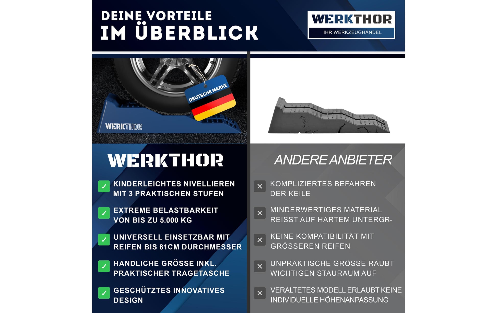 Werkthor Auffahrkeile – 19 cm breit, bis 5 Tonnen Traglast, mit Transporttasche – blau