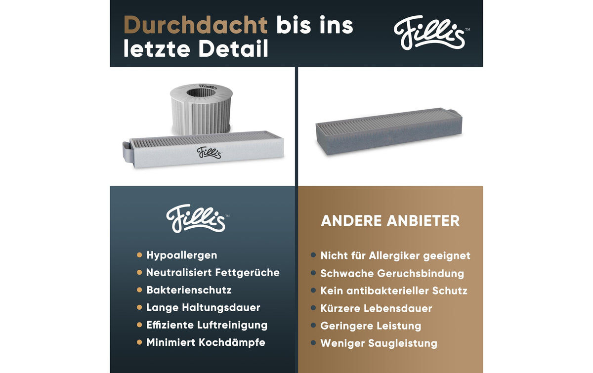 Pillis Aktivkohlefilter PUAKF – für Bora Pure PURU, Bora X Pure PUXU, 4 Stk.