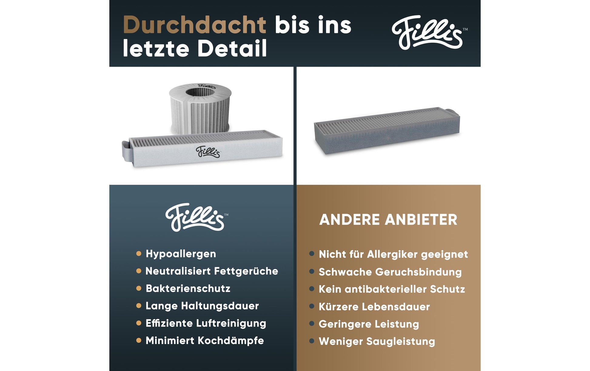 Pillis Ersatzfilter Aktivkohlefilter PUAKF – für Bora Pure (PURU), Bora X Pure (PUXU), 3 Stk.
