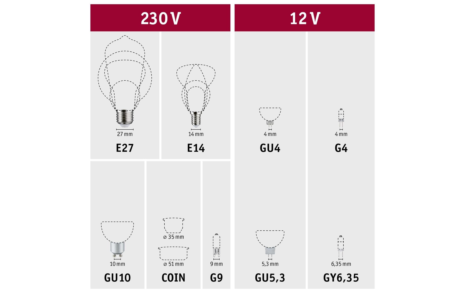 Paulmann LED Stecksockel (Ersatzleuchtmittel) – Warmweiss 2200 K, 50 lm, 0,6 W – IP20 – 1 Stk. – Silber/Metall