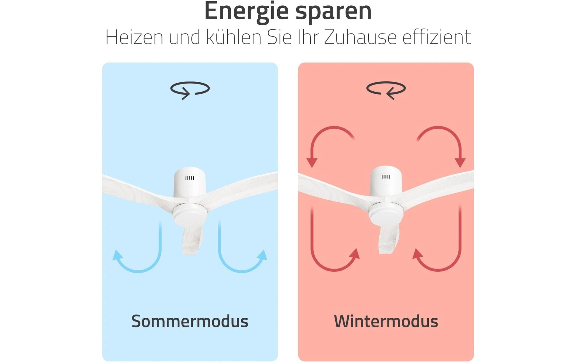 Hombli Smart Deckenventilator & Licht – 132 cm, App-Steuerung (WLAN), 43 dB(A), Weiss
