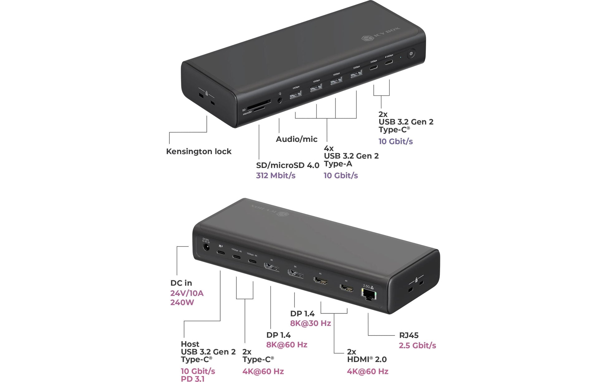 RaidSonic IB-DK7401-CU31 Dockingstation – USB-C, 2× DP, 2× HDMI, 4× USB-A, 4× USB-C, 2,5GbE, 3,5 mm Audio