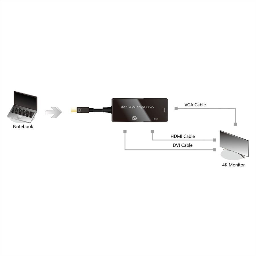 VALUE Mini DisplayPort zu VGA/DVI/HDMI Adapter – 4K (3840 × 2160) @ 60 Hz, DisplayPort 1.2, 0,1 m, Schwarz