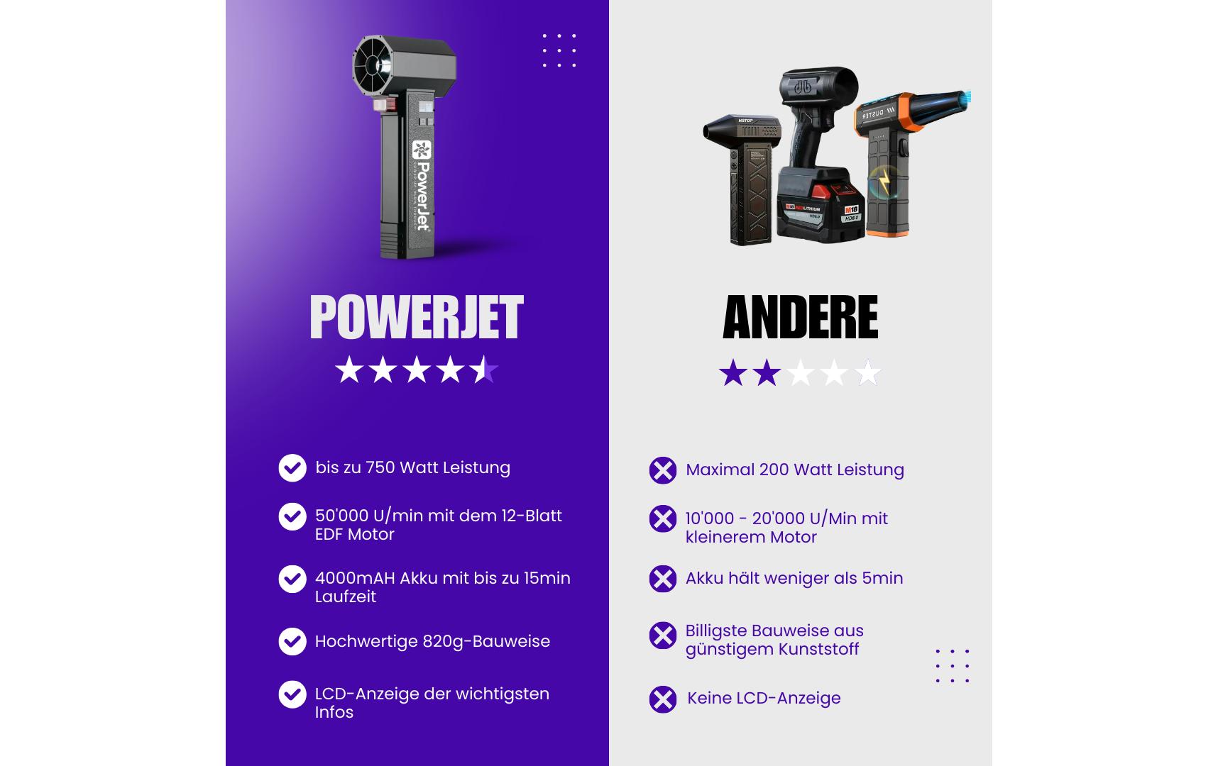 Powerjets Laubbläser, Akkubetrieb – Luftstrom 200 km/h – inkl. Akku & Ladegerät