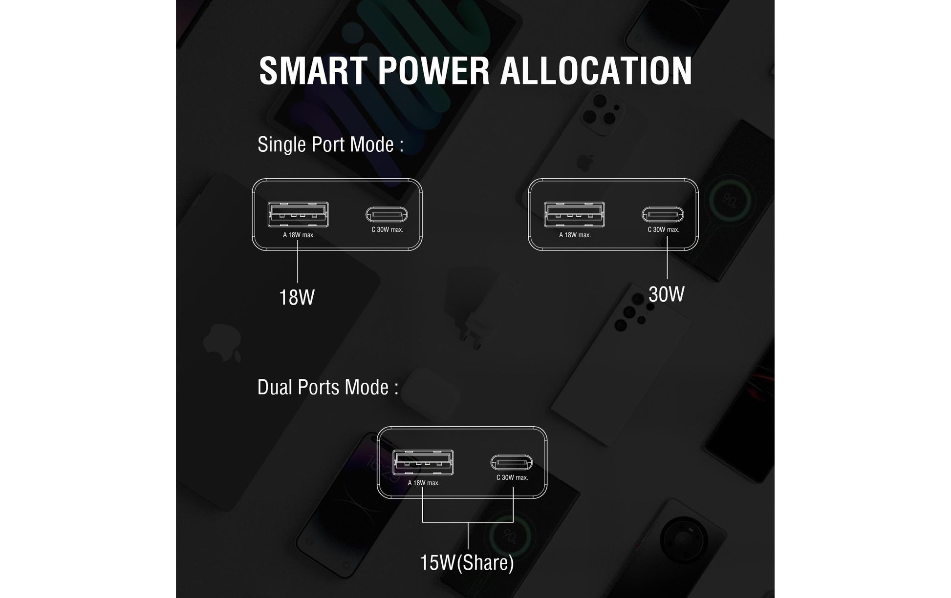 4smarts PDPlug Slim Duos USB-Ladegerät 30 W – USB-C×1, USB-A×1 – PD, GaN – Schwarz