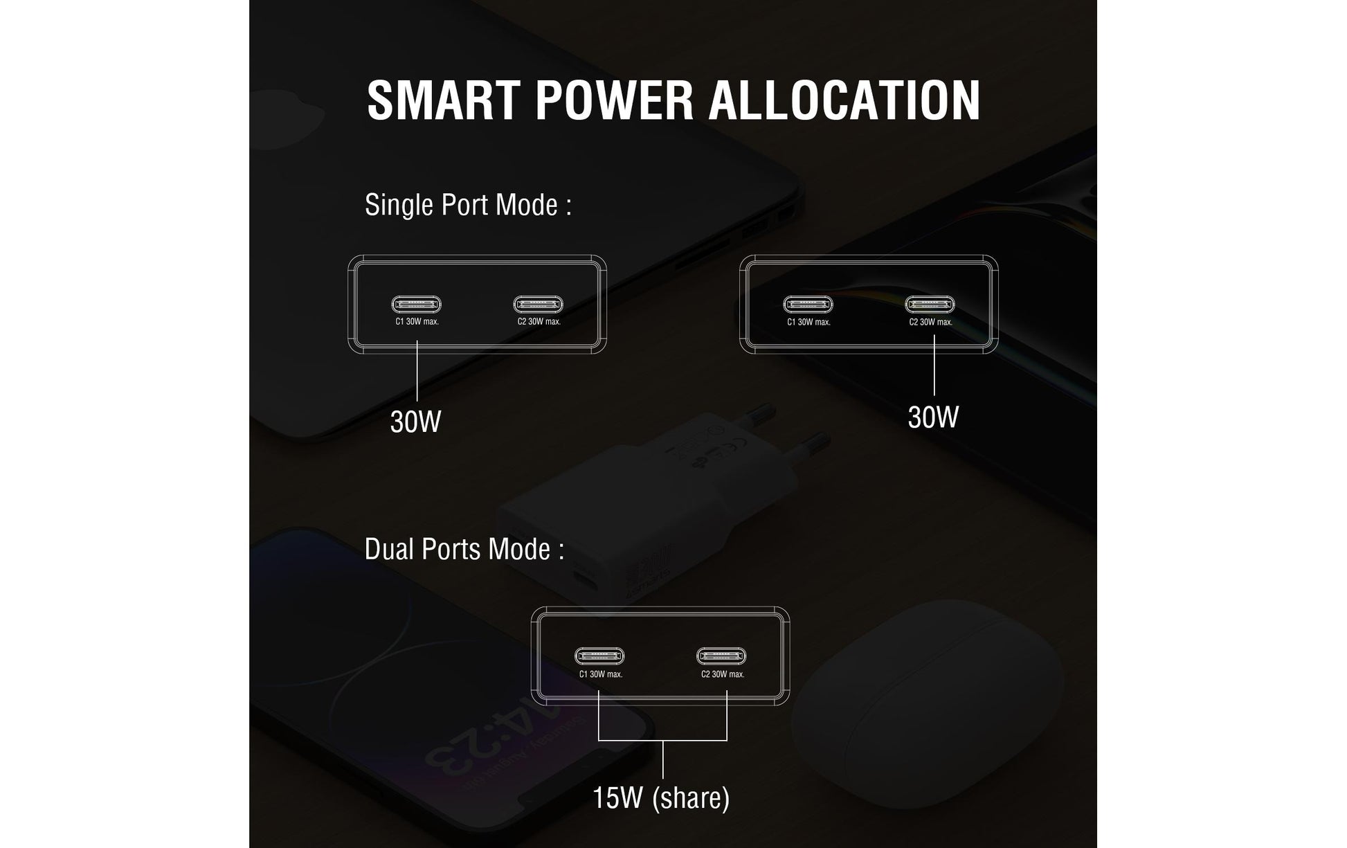 4SMARTS PDPlug Slim Dual USB-Ladegerät 30 W – USB-C×2 – PD, GaN – für Smartphone, Tablet – Weiss