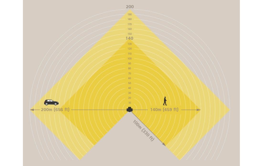 Axis D2123-VE Radar