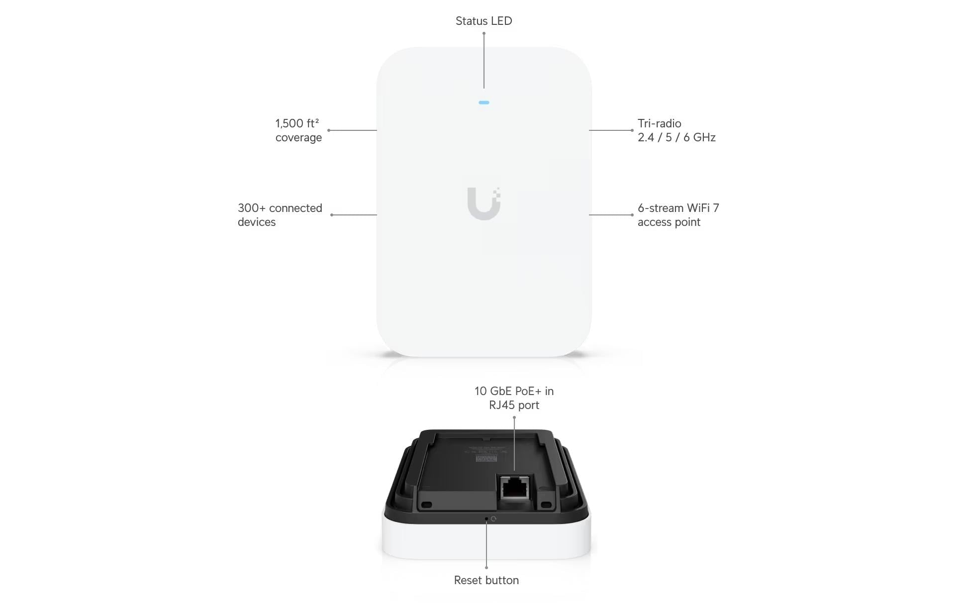 Ubiquiti UniFi U7 Pro XG-Wall – Wi-Fi 7 Access Point, Tri-Band (2,4/5/6 GHz), 10GbE, PoE+, Wandmontage, Weiss