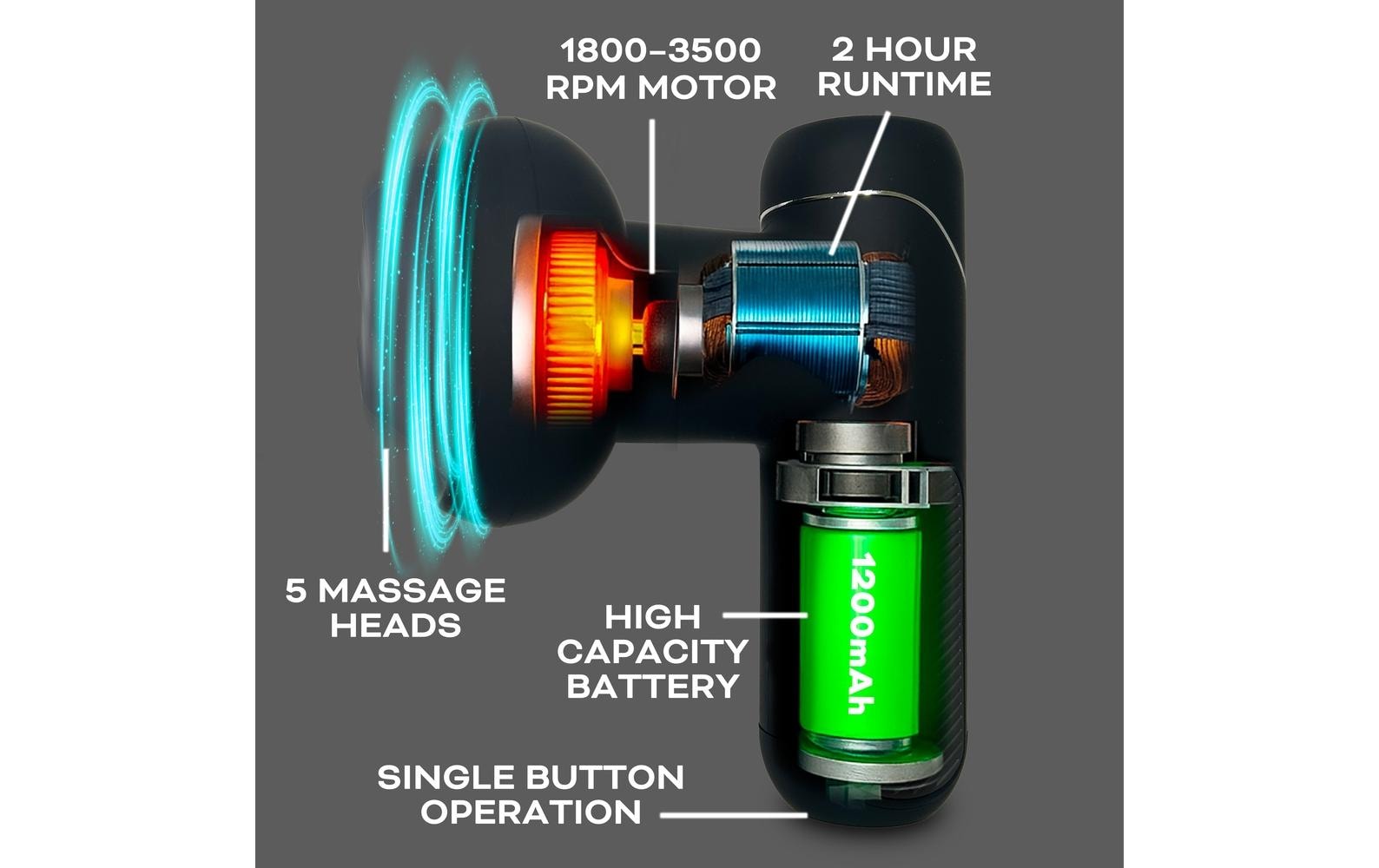 Reviber Massagegerät – Shiatsu, 5 austauschbare Massageköpfe – Schwarz