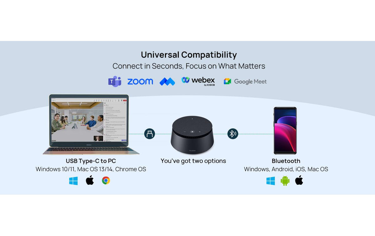 Yealink CP50 – Konferenzlautsprecher – USB-C – Schwarz