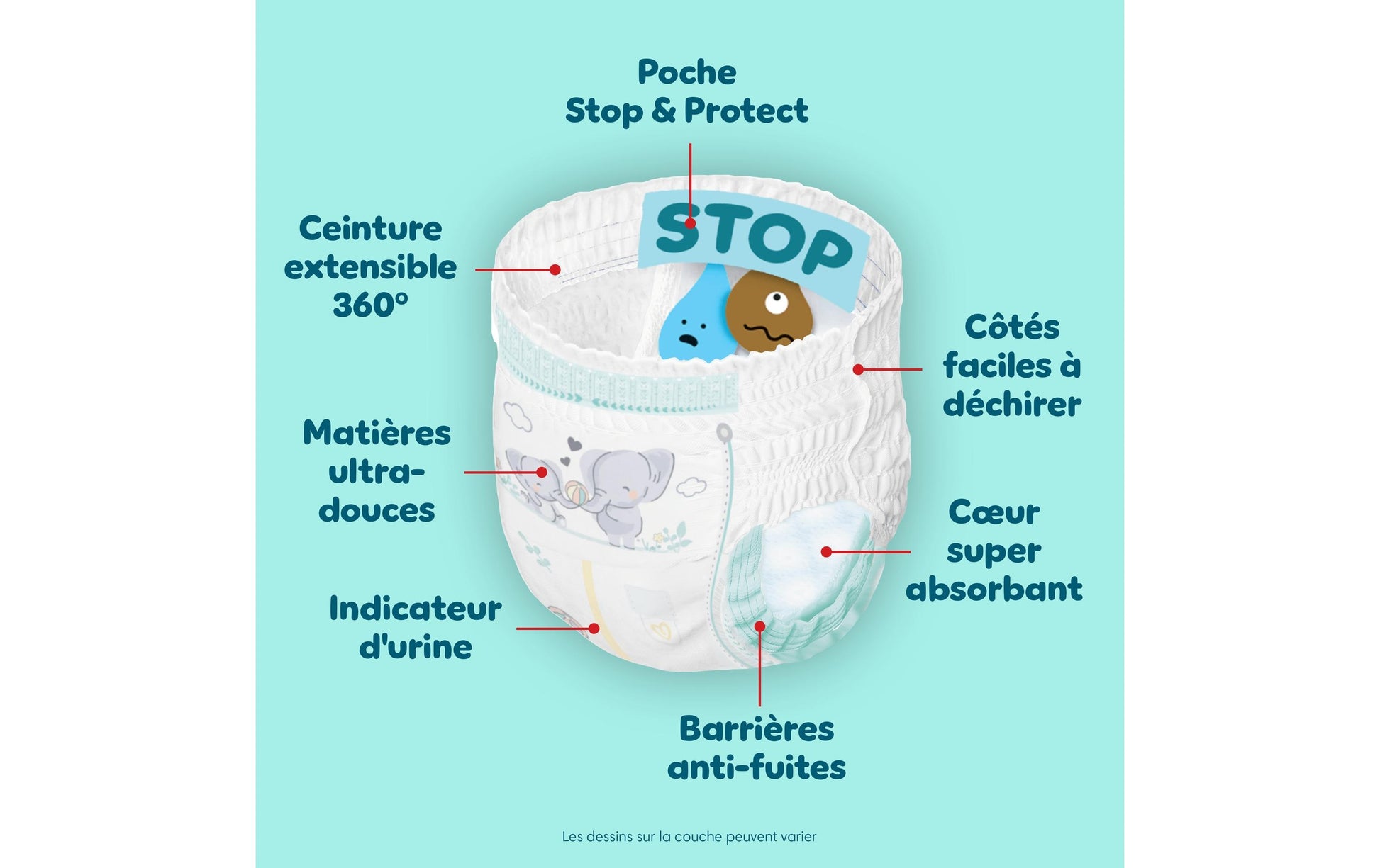 Pampers Windelhose Premium Protection – Gr. 3 (6–11 kg) – 192 Stk – Monatsbox – weiss