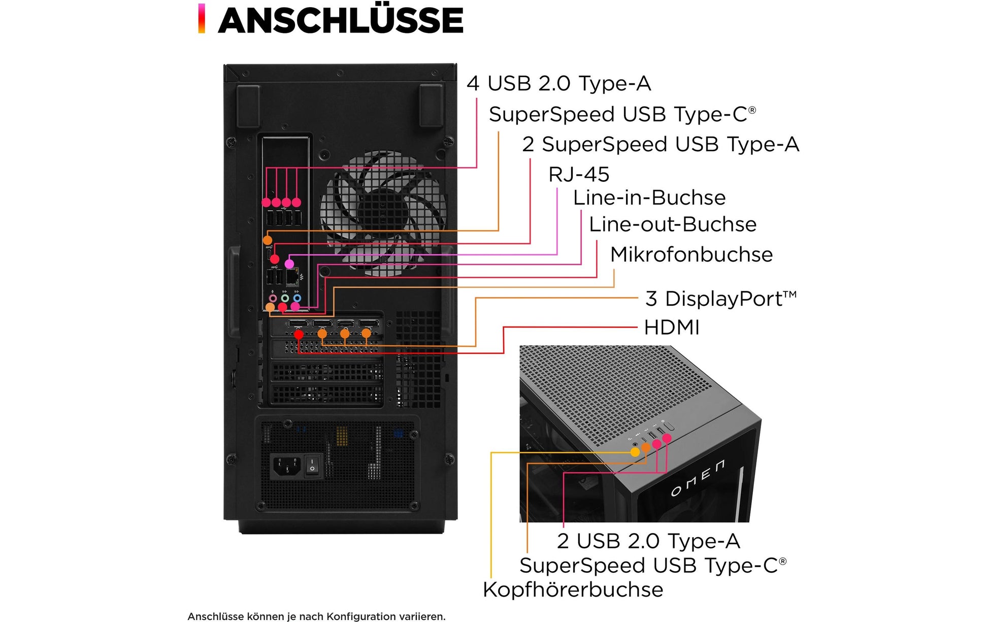 HP OMEN Tower – AMD Ryzen 7 8700F, 32 GB RAM, 2 TB SSD, NVIDIA GeForce RTX 5080 16 GB, Windows 11 Home