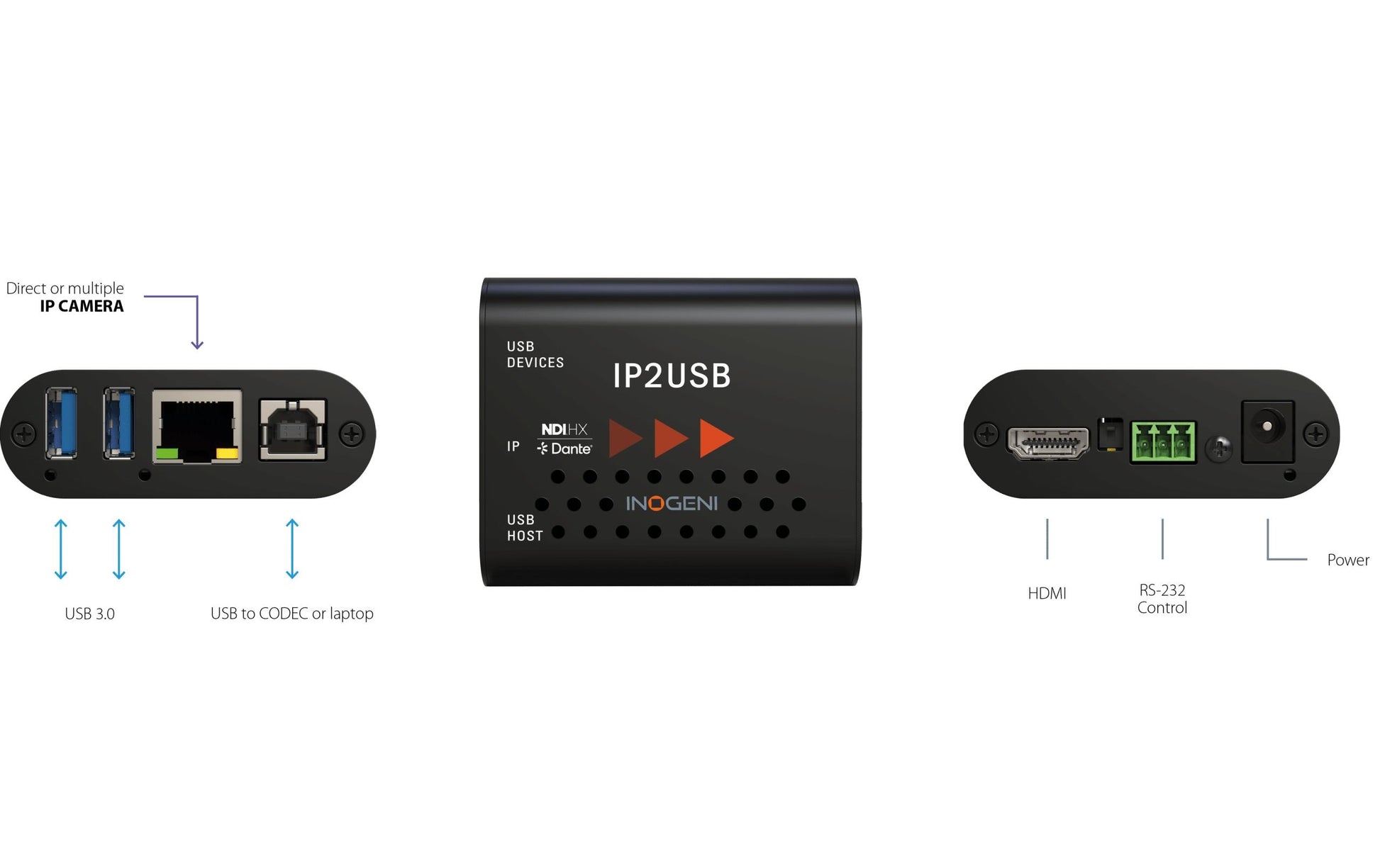 INOGENI IP2USB Capture-Adapter – IP/Dante zu USB, für IP-Kameras und Dante-Audio