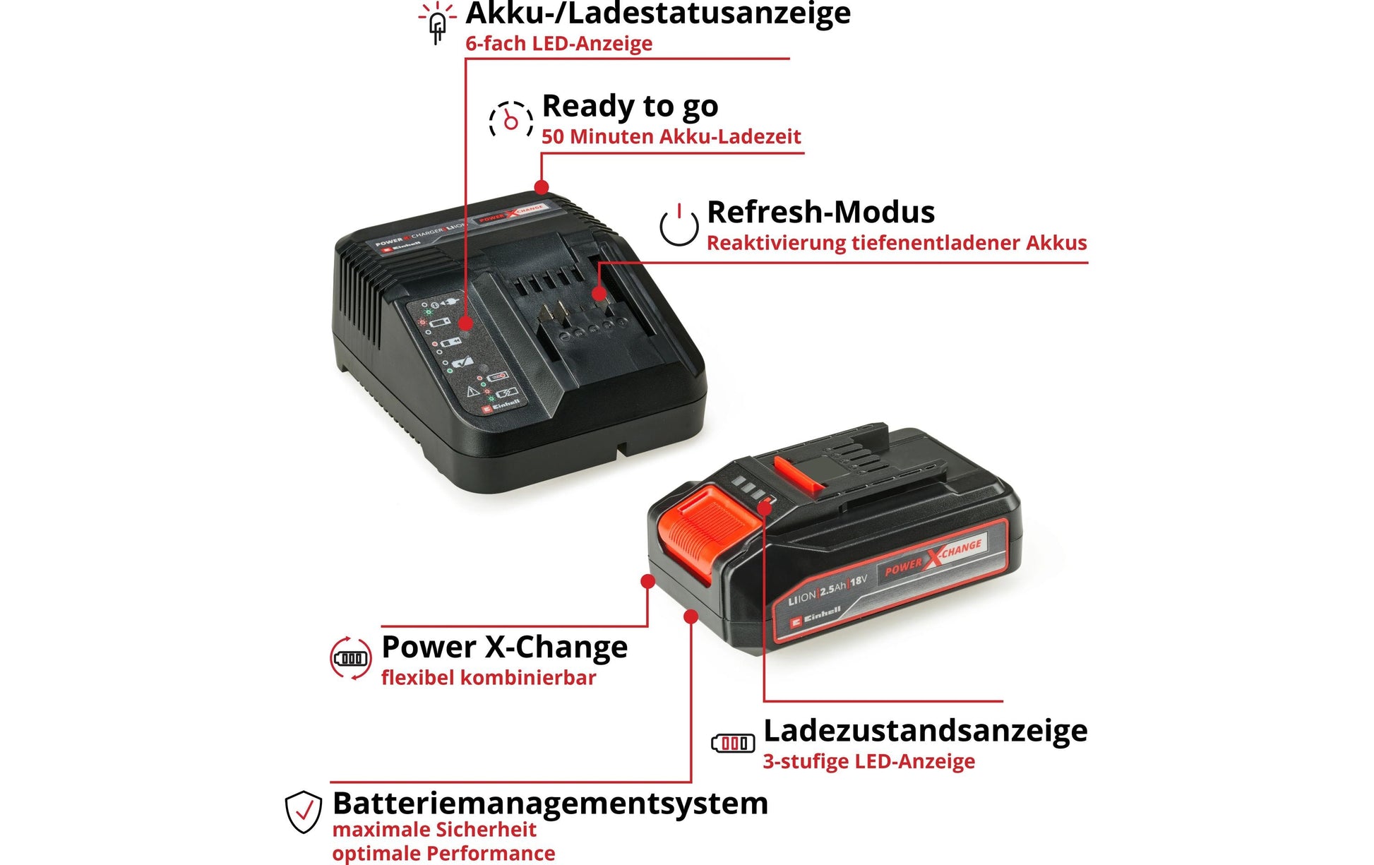 Einhell GE-CT 18/25 Li Akku-Rasentrimmer – 18 V – Schnittbreite 250 mm – 1×2,5 Ah – Power X-Change