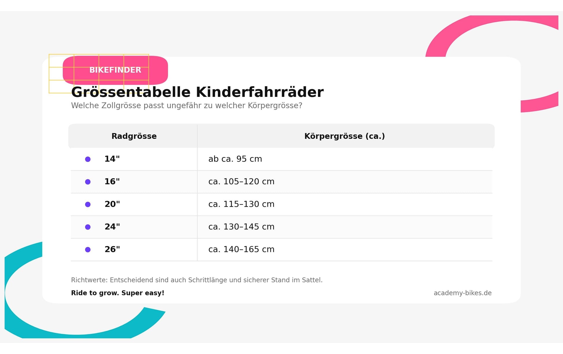 Academy Grade 3 – Fahrrad – 16″, Gelb
