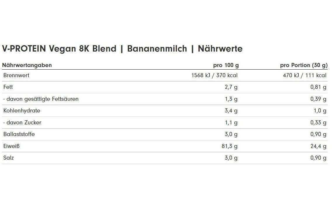ProFuel Proteinpulver Banane – glutenfrei, vegan – 750 g