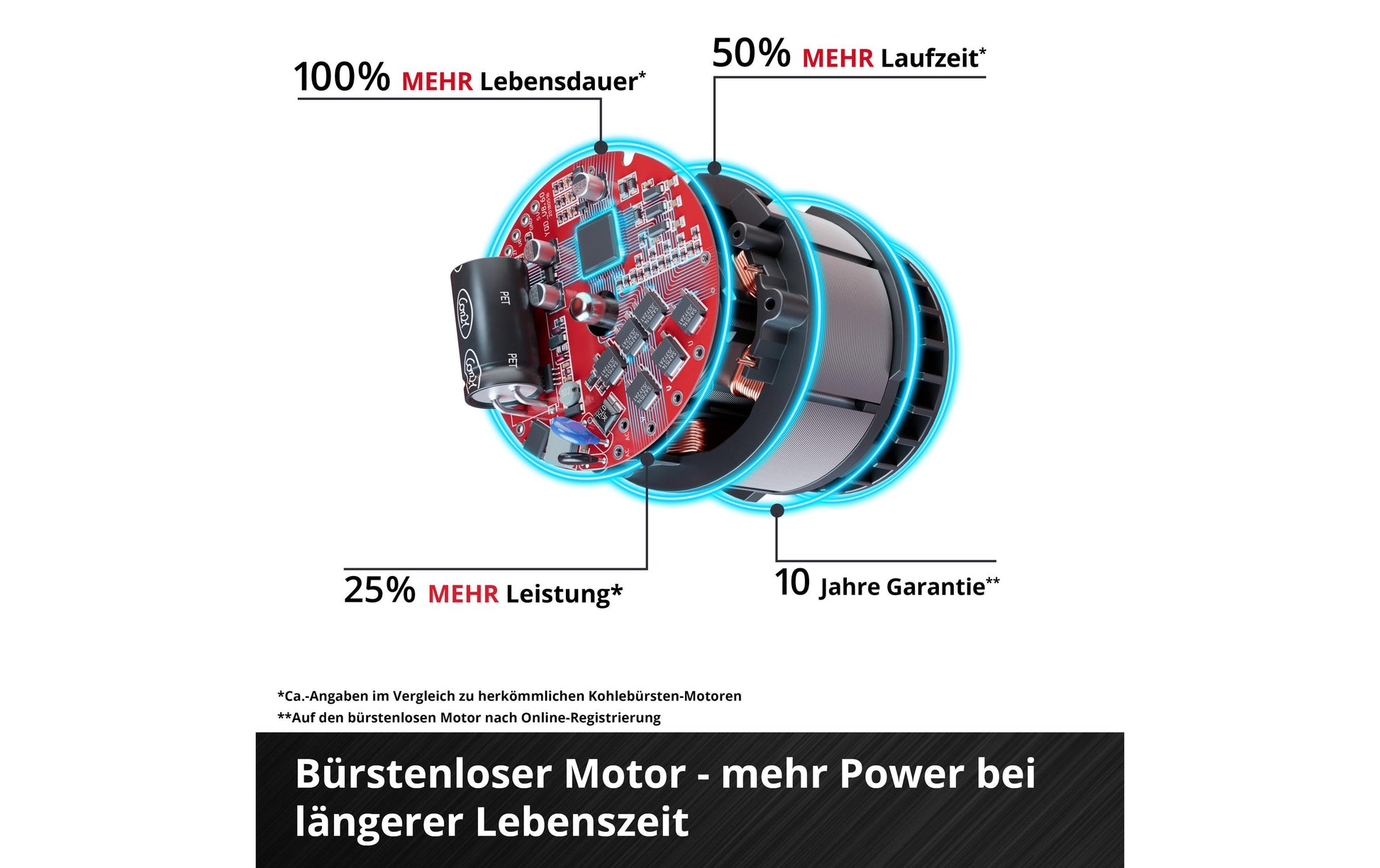 Einhell GC-CM 36/51 S Li – Akku-Rasenmäher, bürstenlos – 36 V – Schnittbreite 51 cm – 2×5,2 Ah & Ladegerät