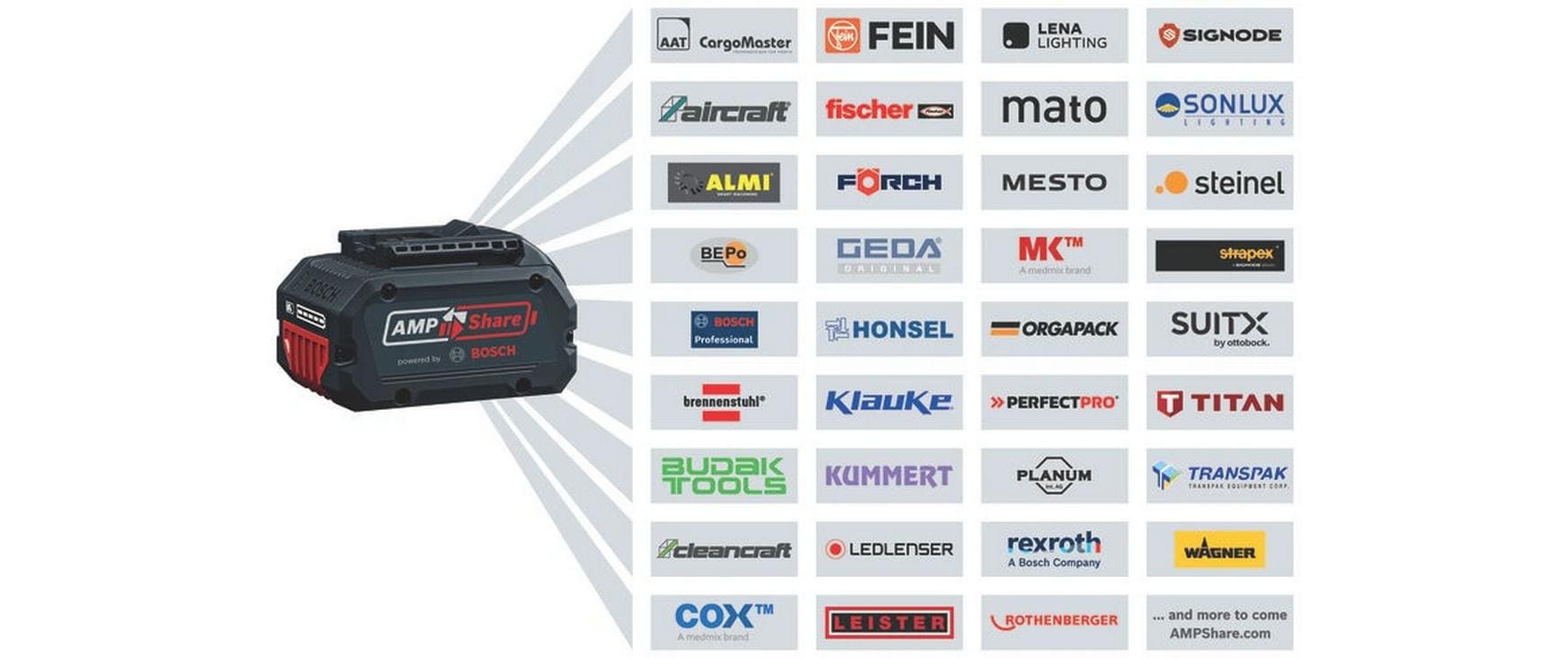 Bosch Professionelles GAL 18V-40 Ladegerät 18 V 4 A – für Bosch Professional 18 V, AMPShare 18 V