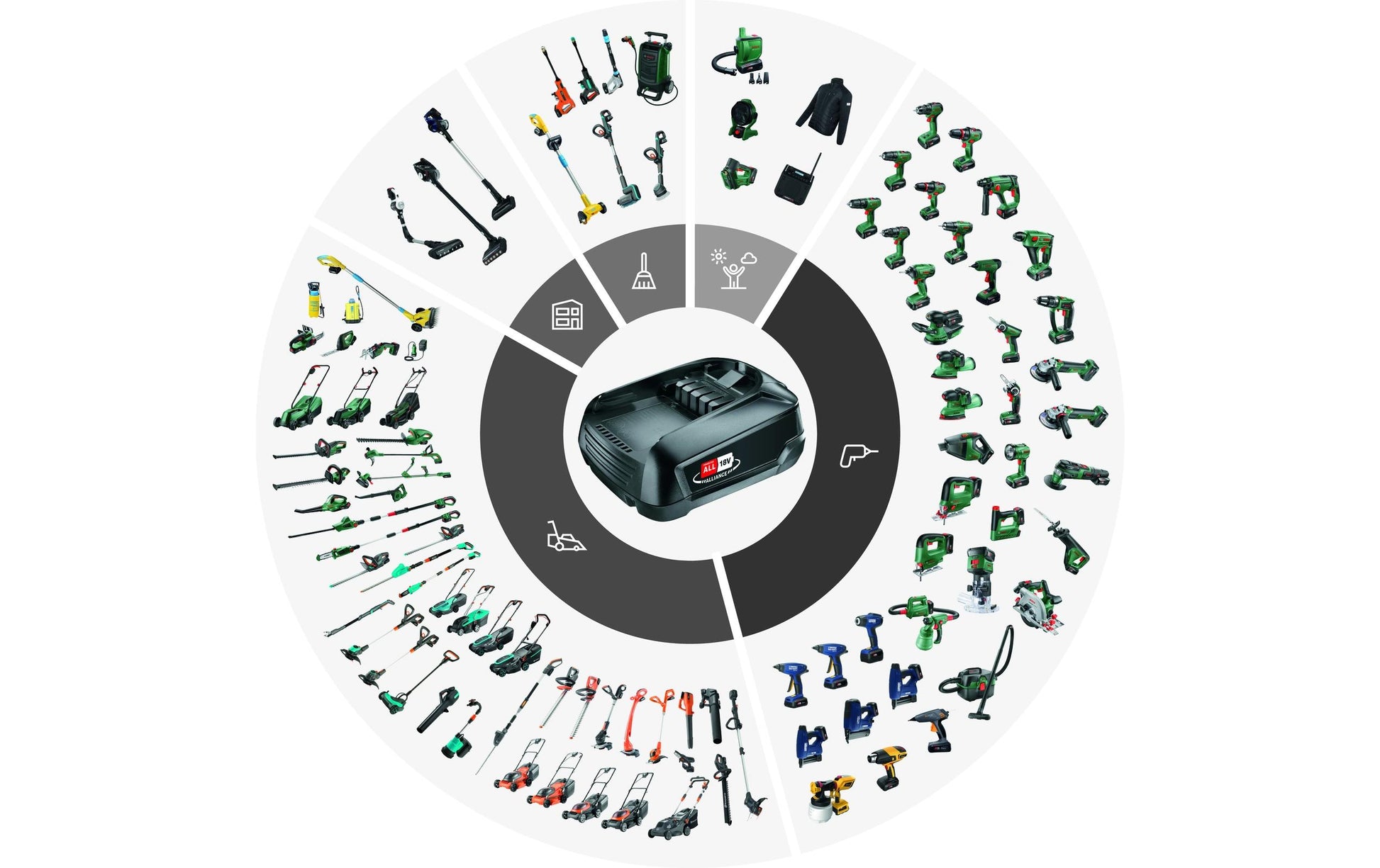 Bosch Ladegerät 18 V 4,4 A – für POWER FOR ALL 18 V