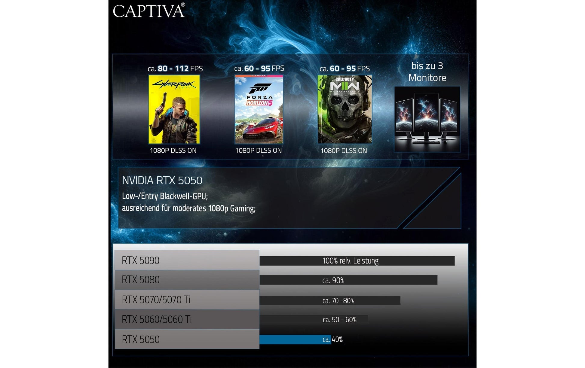 Captiva Tower – AMD Ryzen 5 5500, 16 GB RAM, 500 GB SSD, NVIDIA GeForce RTX 5050 8 GB, Windows 11 Home